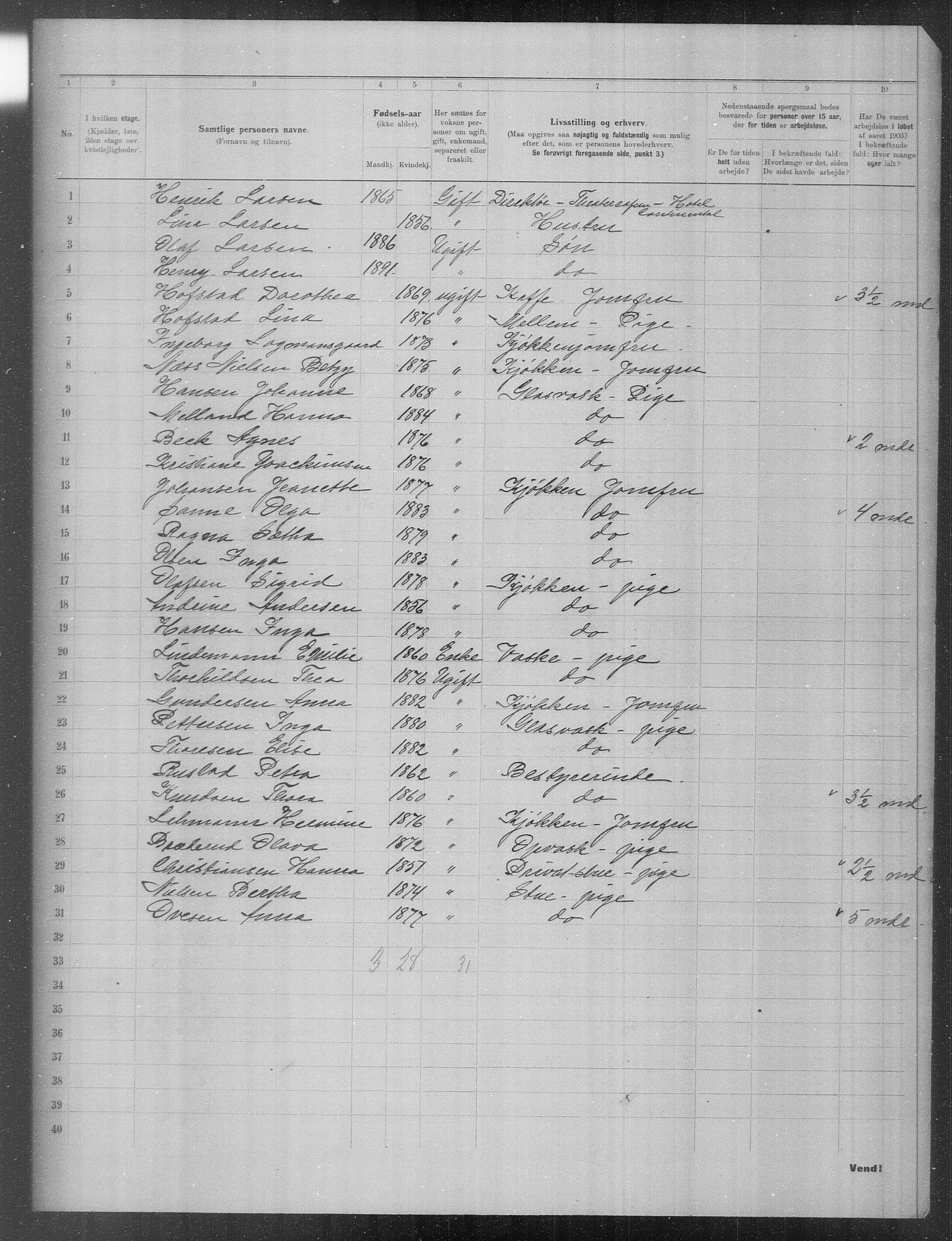 OBA, Municipal Census 1903 for Kristiania, 1903, p. 20065