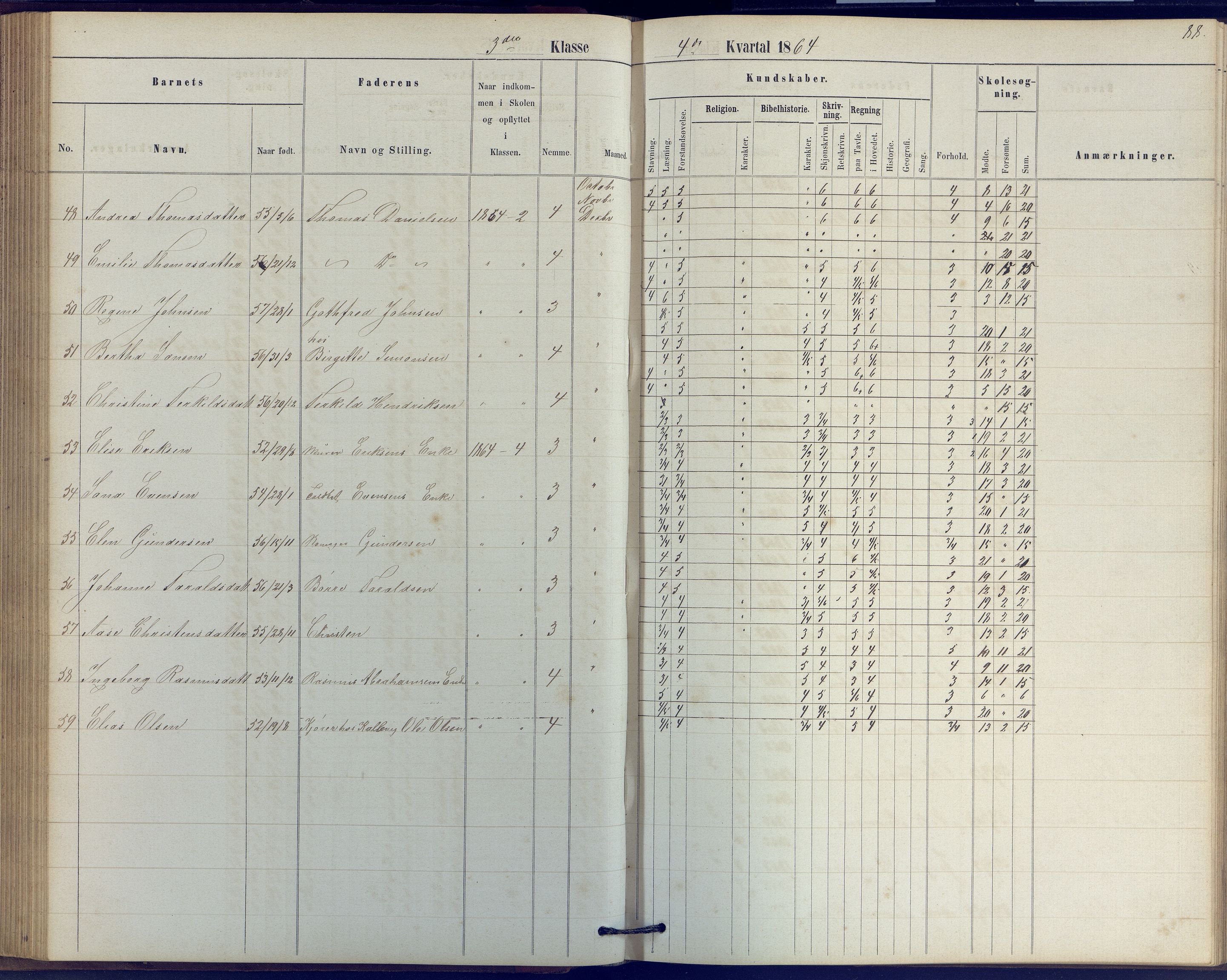 Arendal kommune, Katalog I, AAKS/KA0906-PK-I/07/L0039: Protokoll for 2. klasse, 1862-1869, p. 88