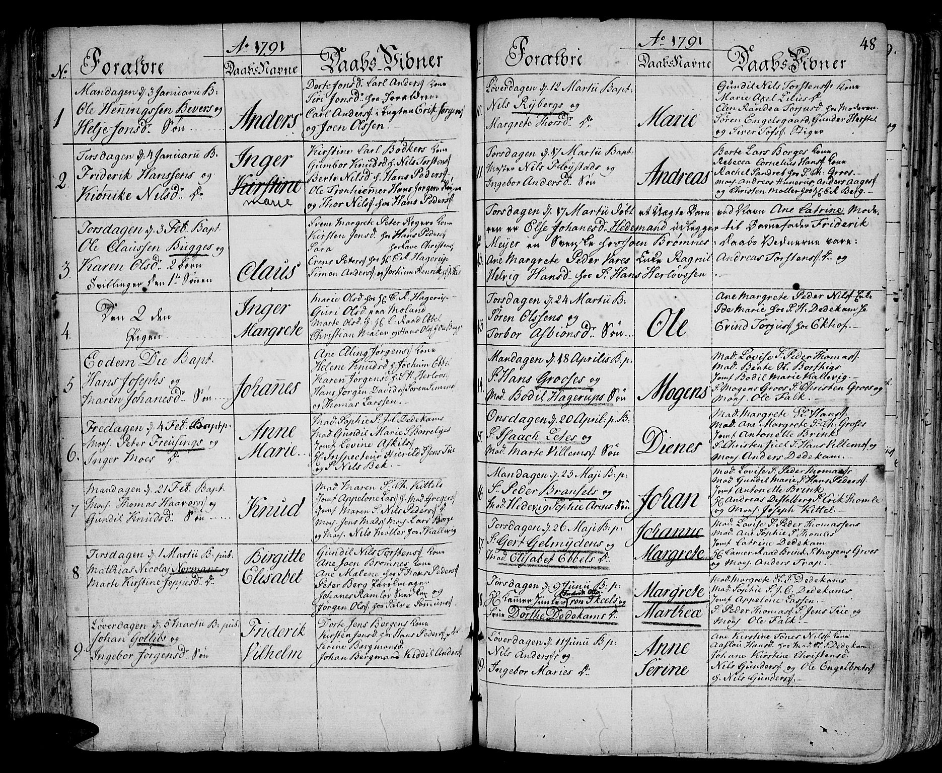 Arendal sokneprestkontor, Trefoldighet, SAK/1111-0040/F/Fa/L0002: Parish register (official) no. A 2, 1771-1815, p. 48