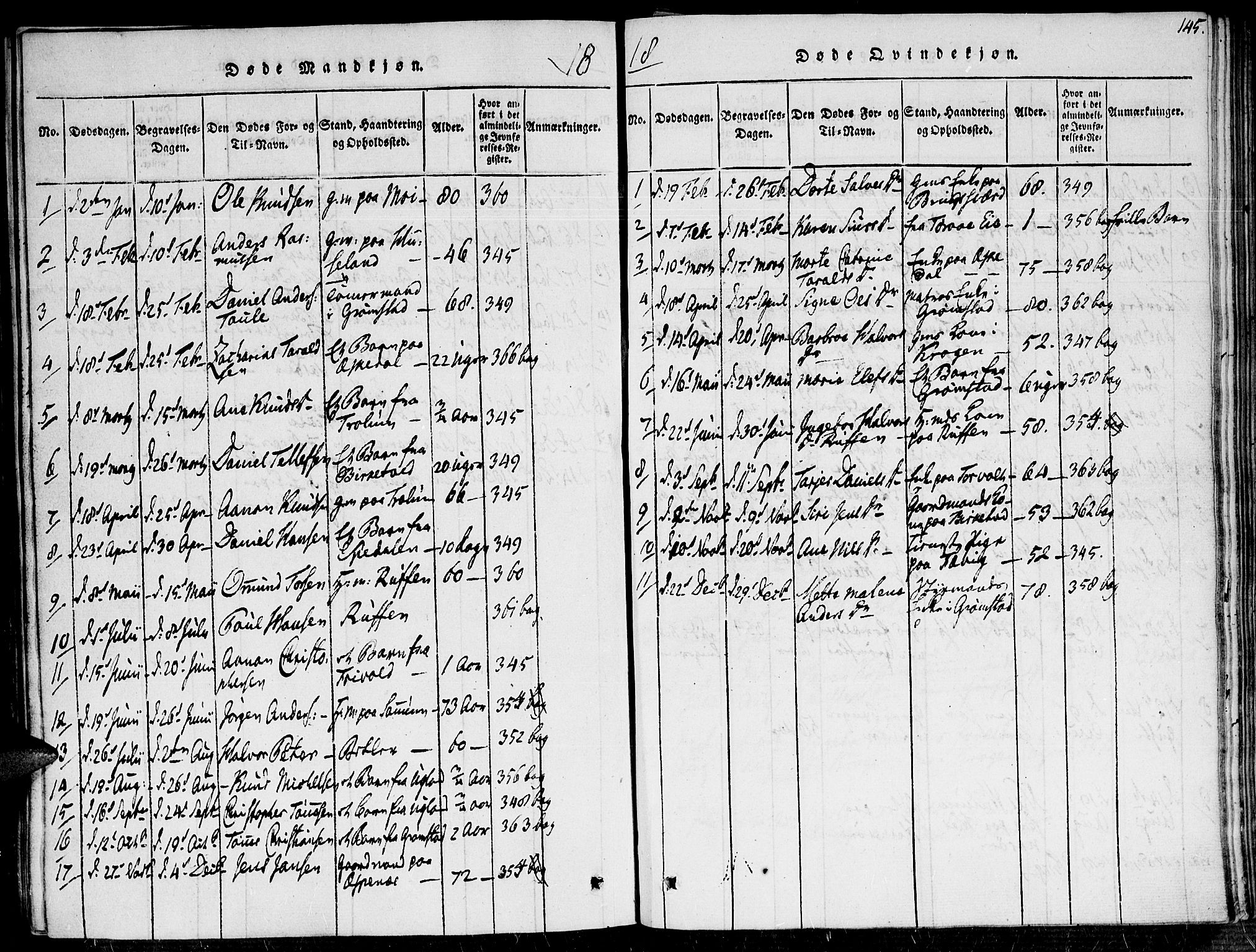 Fjære sokneprestkontor, SAK/1111-0011/F/Fa/L0001: Parish register (official) no. A 1 /1, 1816-1826, p. 145