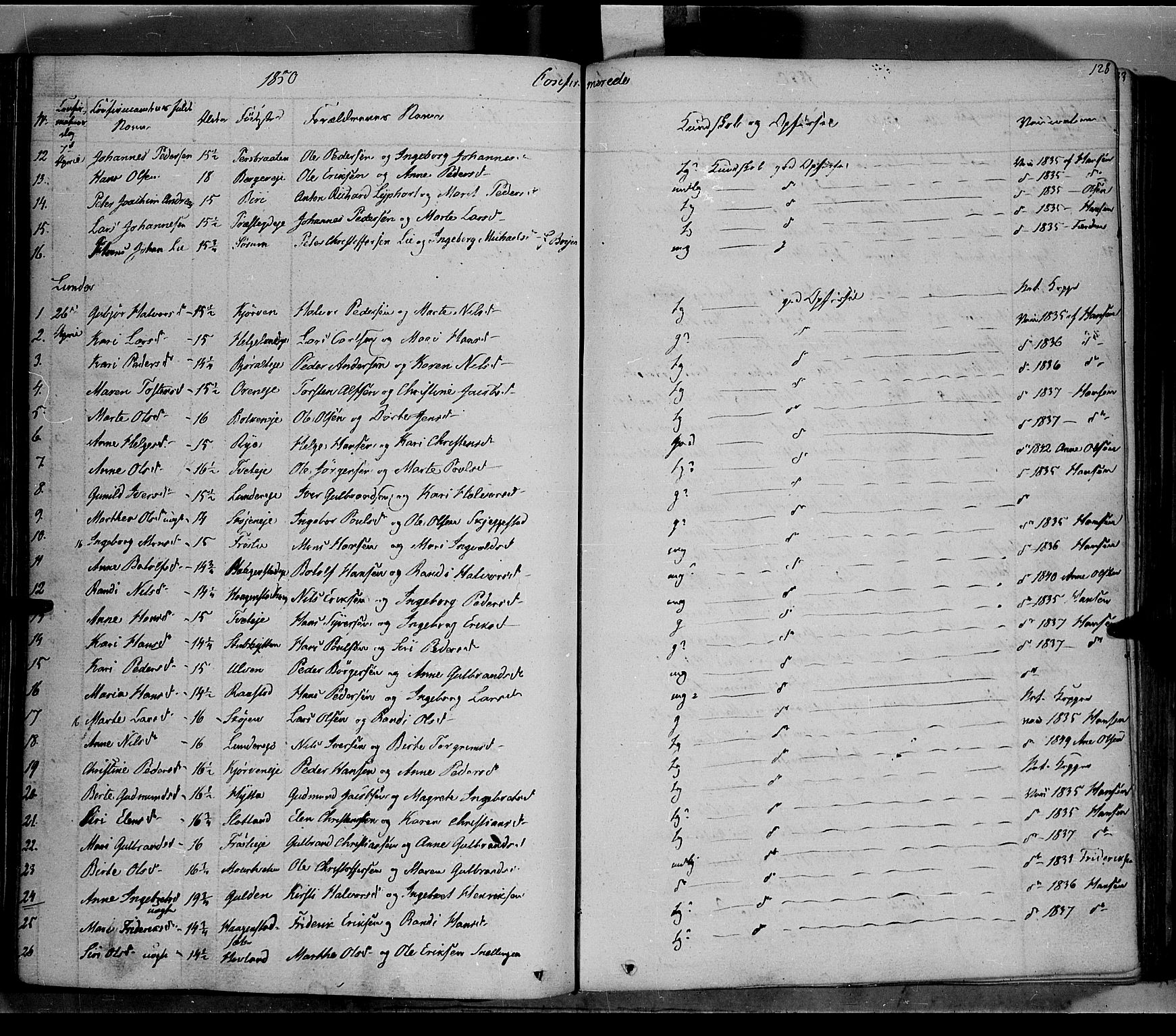 Jevnaker prestekontor, SAH/PREST-116/H/Ha/Haa/L0006: Parish register (official) no. 6, 1837-1857, p. 128