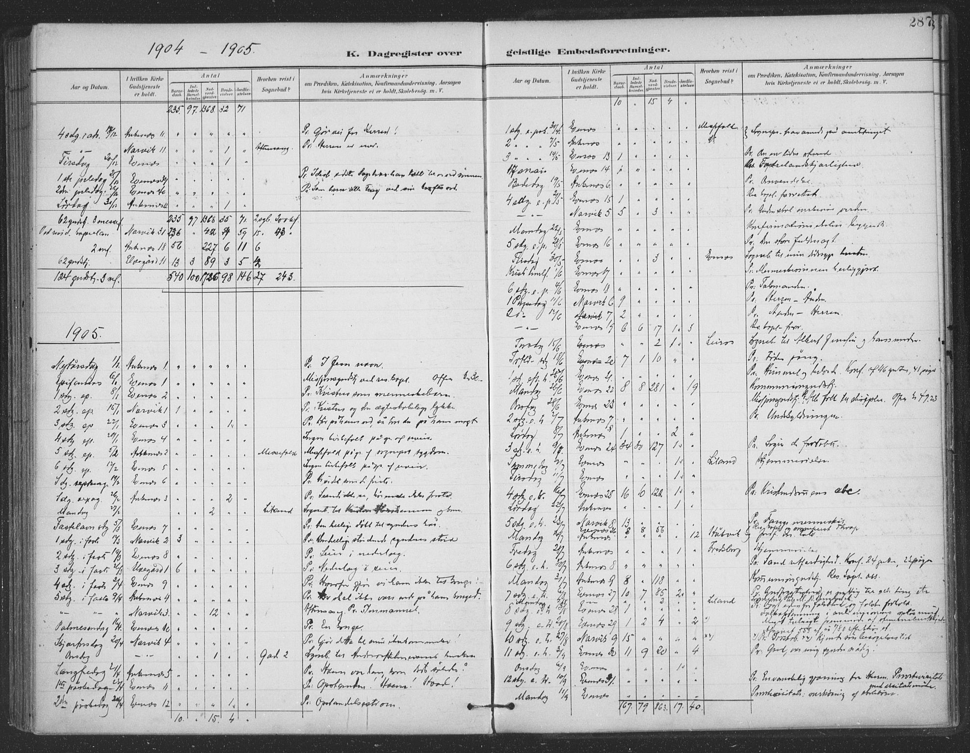 Ministerialprotokoller, klokkerbøker og fødselsregistre - Nordland, SAT/A-1459/863/L0899: Parish register (official) no. 863A11, 1897-1906, p. 287