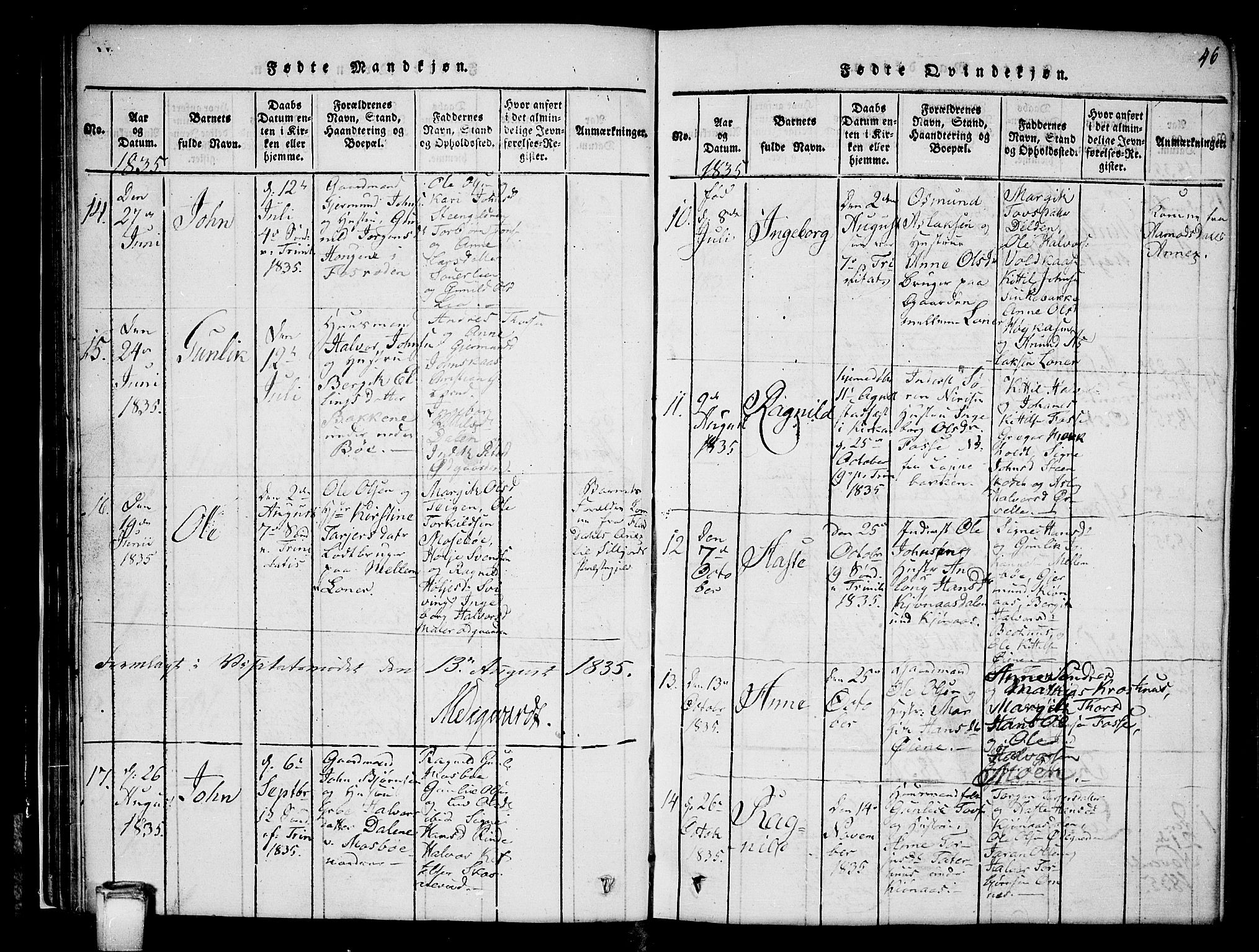 Hjartdal kirkebøker, AV/SAKO-A-270/G/Gb/L0001: Parish register (copy) no. II 1, 1815-1842, p. 46