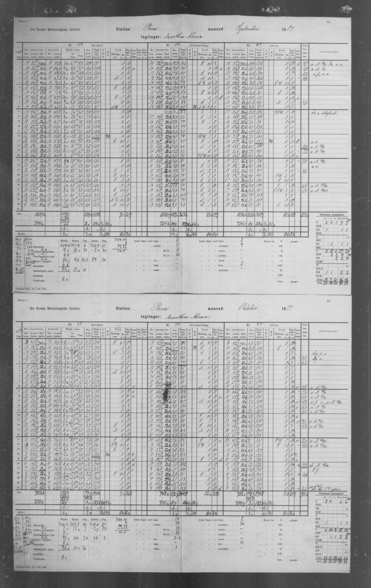 Det norske meteorologiske institutt, AV/RA-S-1570, 1869-1930, p. 264