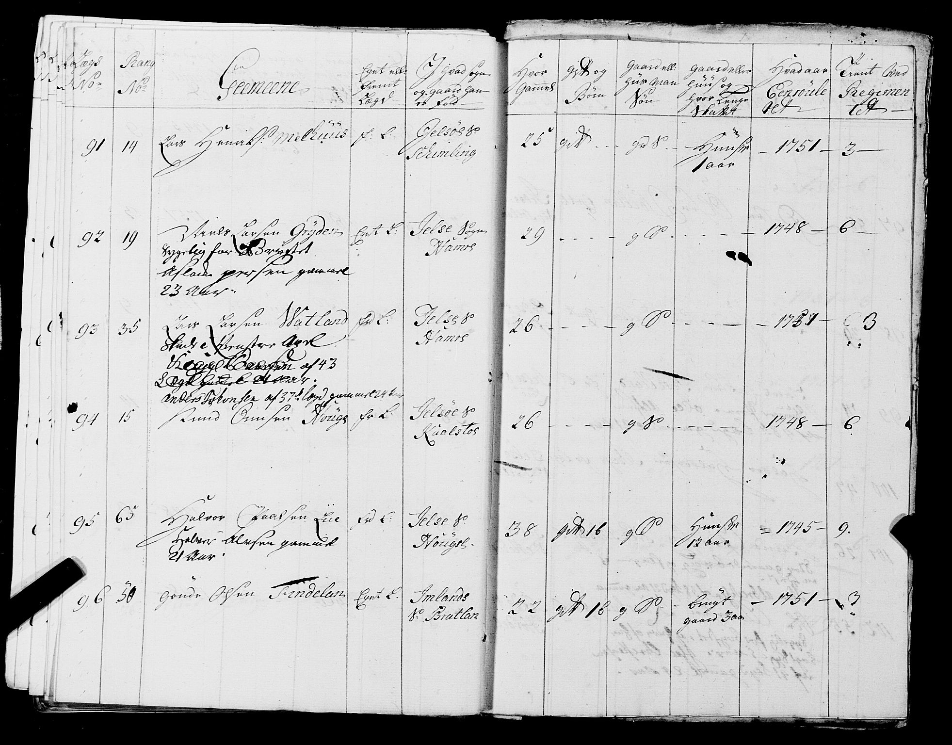 Fylkesmannen i Rogaland, AV/SAST-A-101928/99/3/325/325CA, 1655-1832, p. 4415