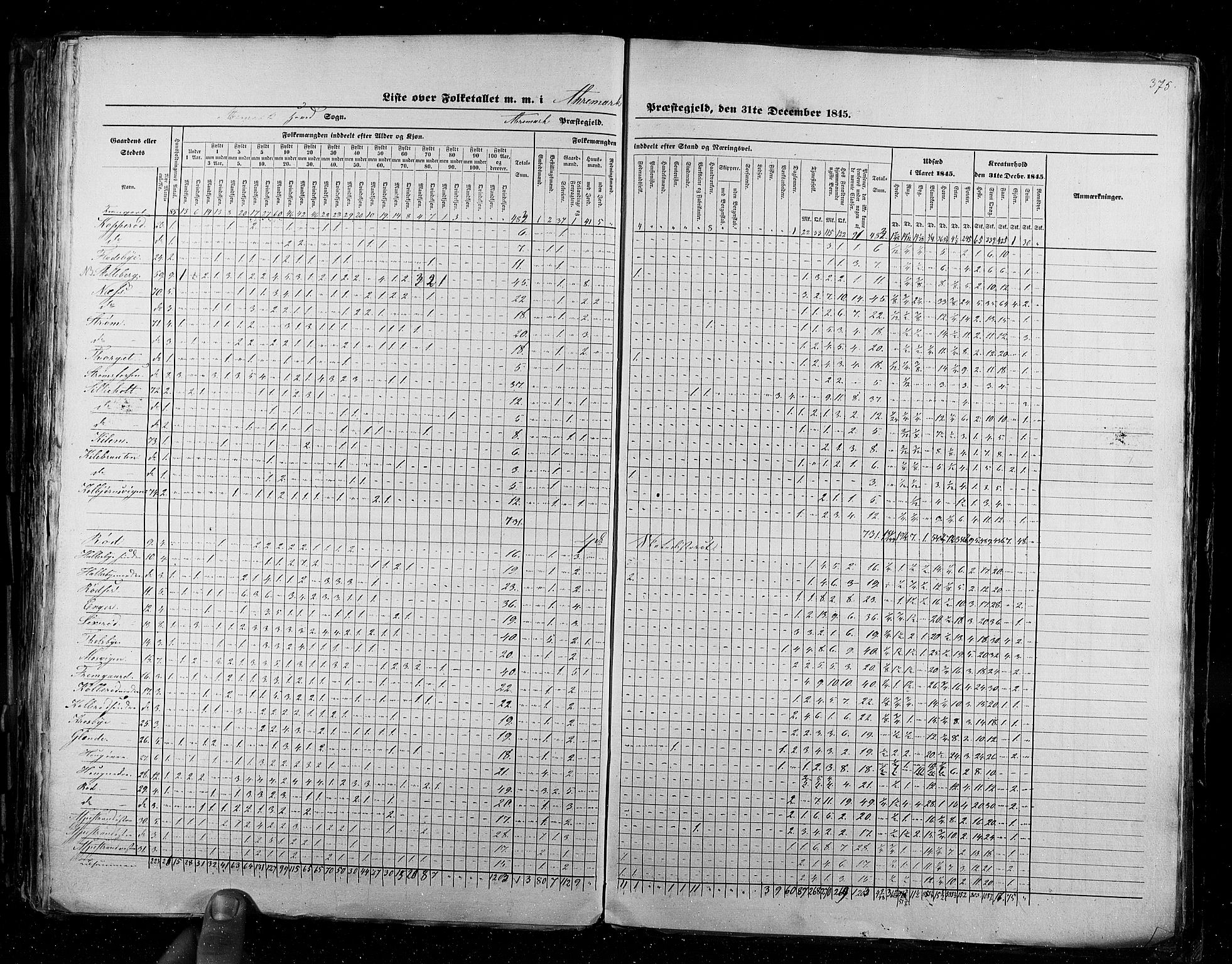 RA, Census 1845, vol. 2: Smålenenes amt og Akershus amt, 1845, p. 375