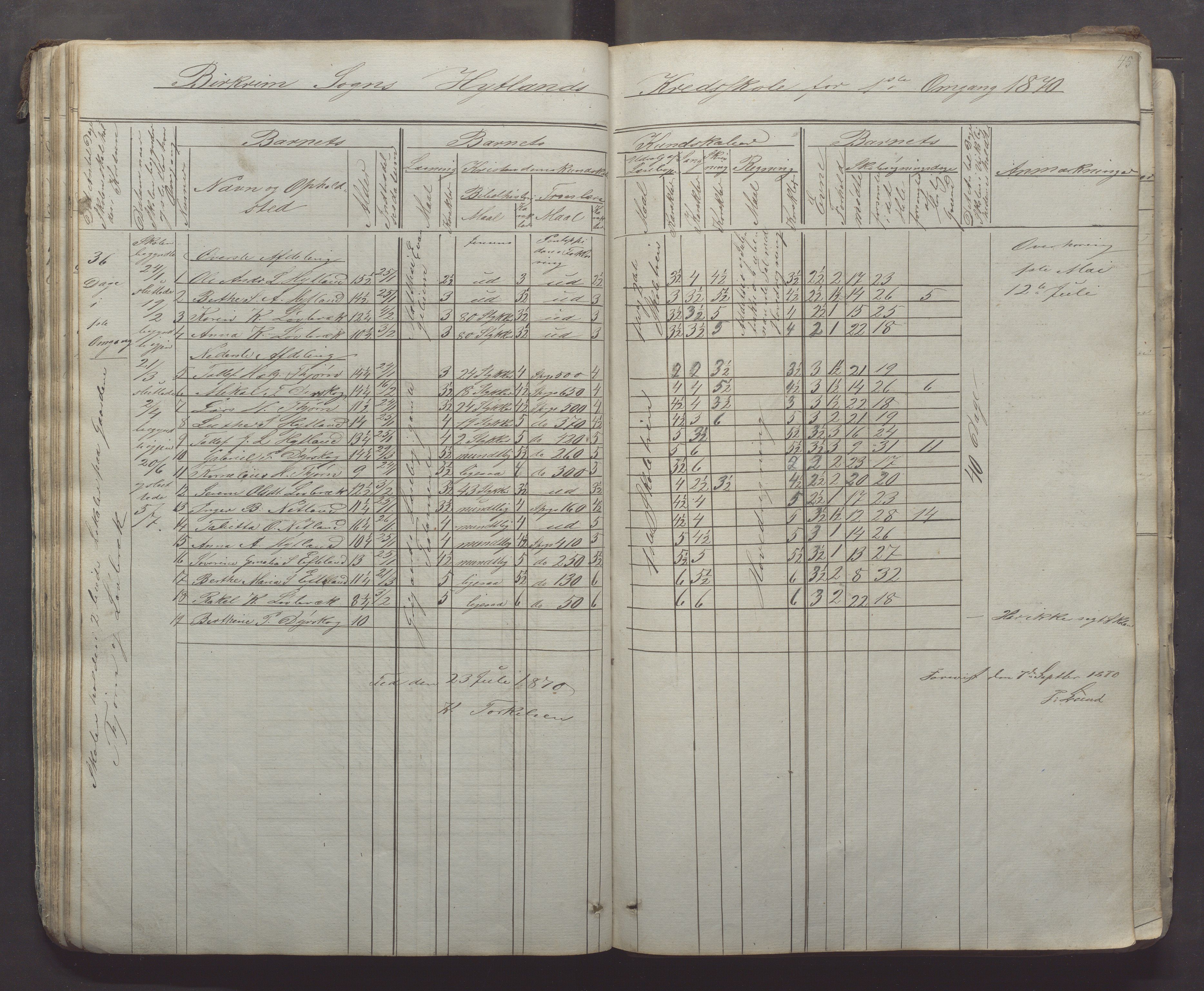 Bjerkreim kommune - Skulestyret, IKAR/K-101539/H/L0005: Skuleprotokoll, 1862-1882, p. 45