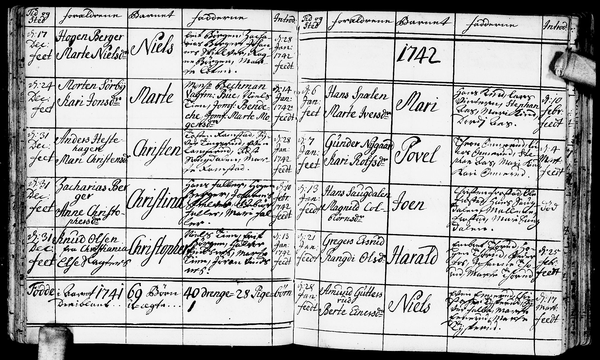 Fet prestekontor Kirkebøker, AV/SAO-A-10370a/F/Fa/L0003: Parish register (official) no. I 3, 1736-1753, p. 29