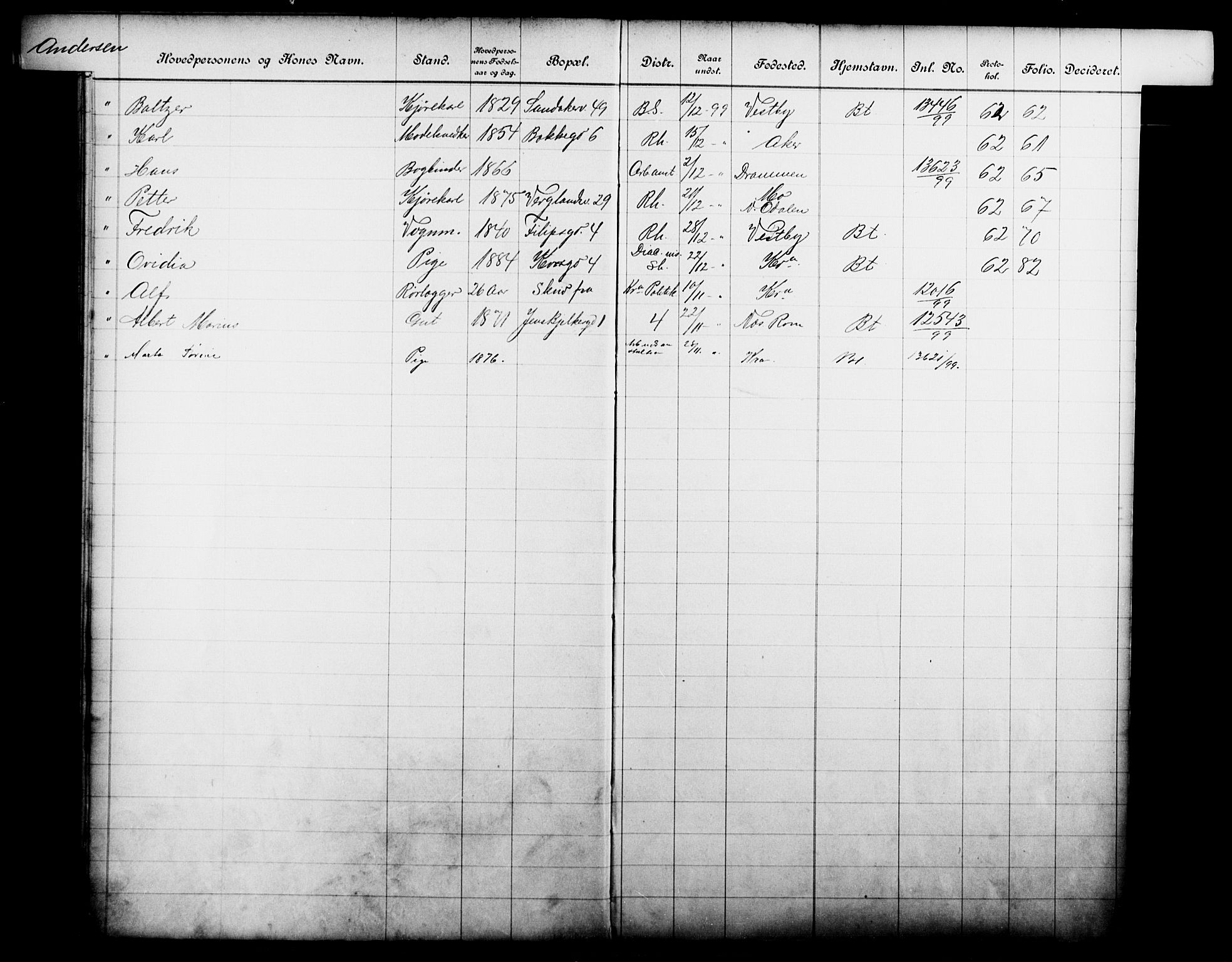 Fattigvesenet, OBA/A-20045/Fb/L0019: Hjemstavnsregister, 1899, p. 17