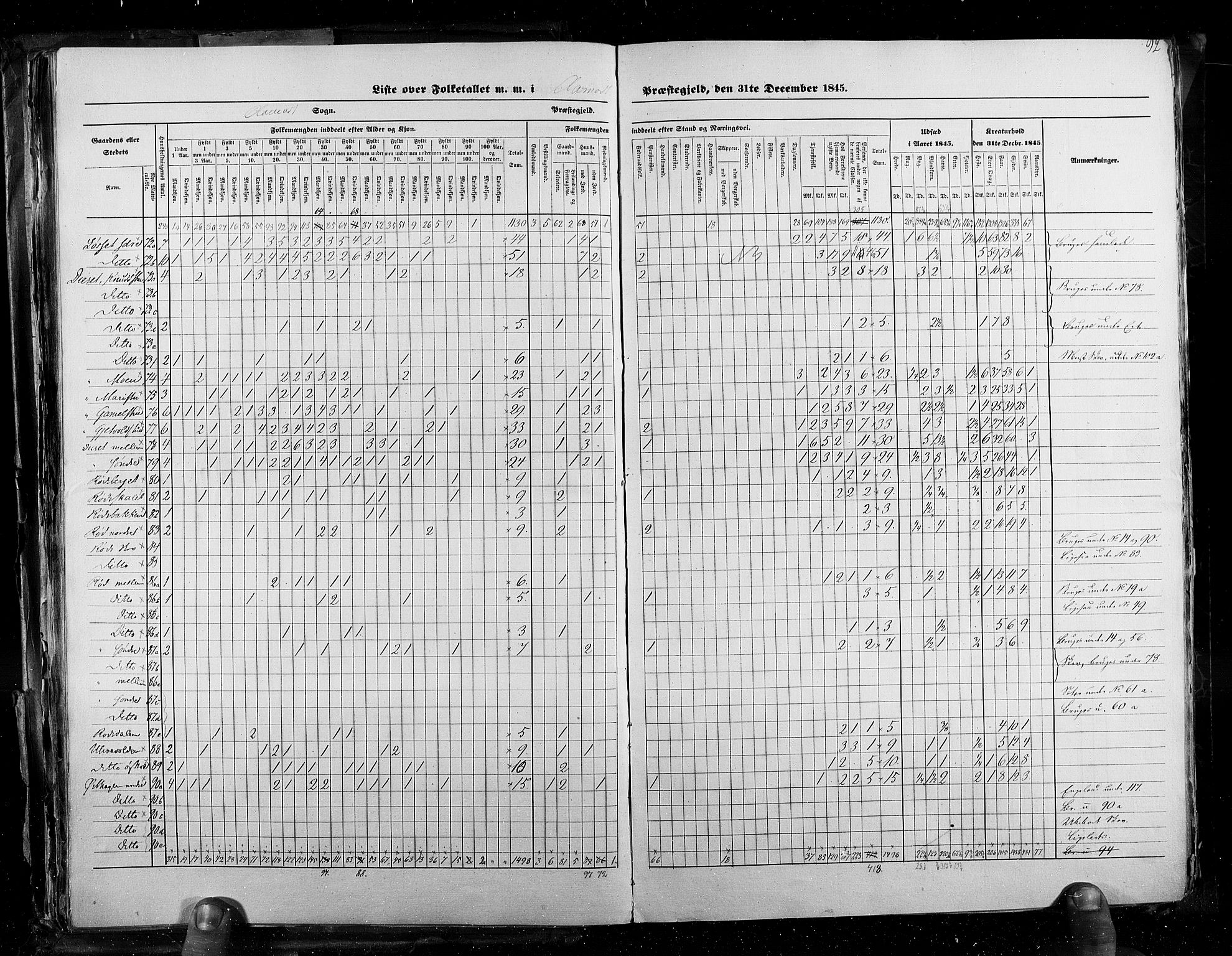 RA, Census 1845, vol. 3: Hedemarken amt og Kristians amt, 1845, p. 92