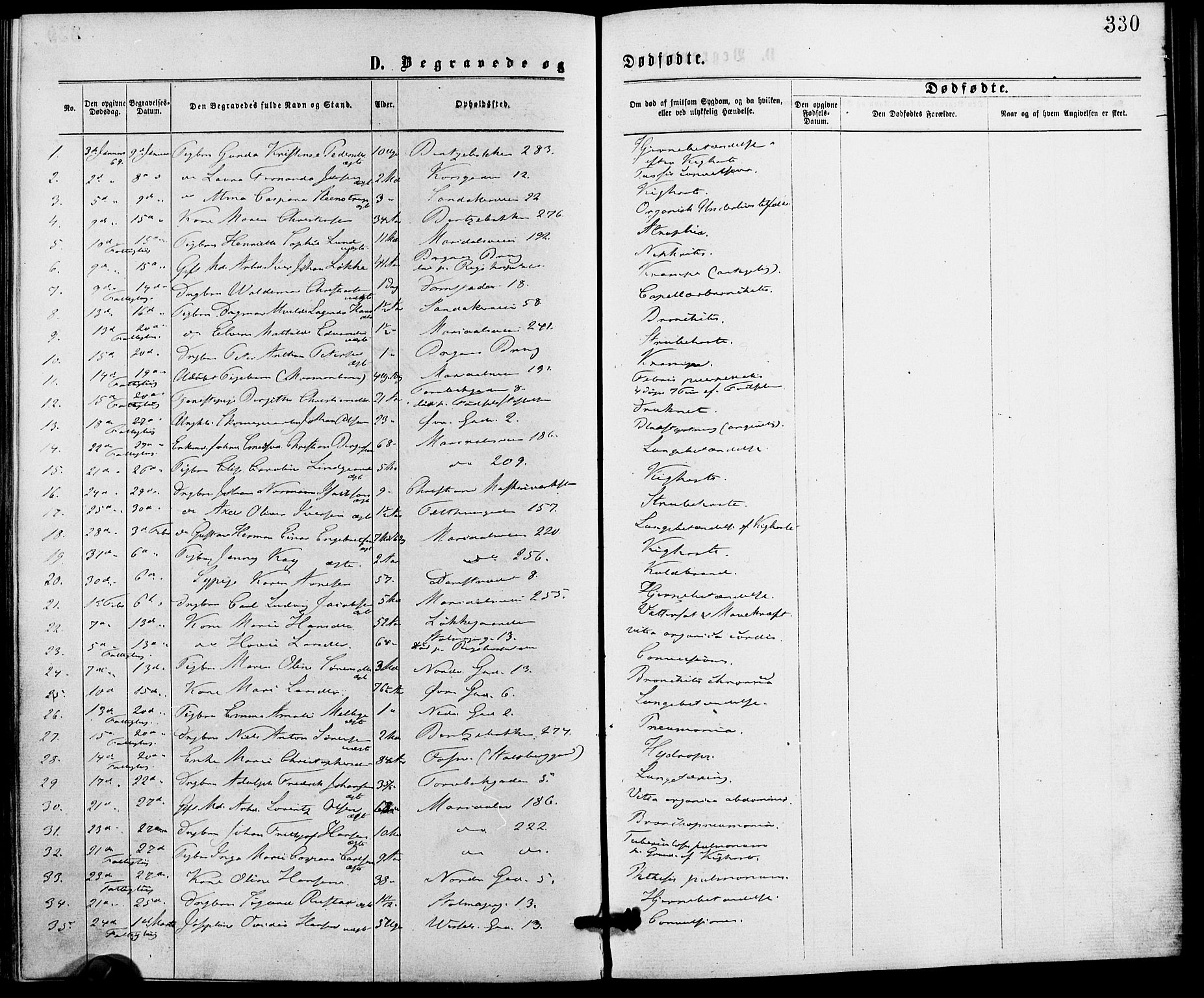 Gamle Aker prestekontor Kirkebøker, SAO/A-10617a/G/L0003: Parish register (copy) no. 3, 1869-1874, p. 330