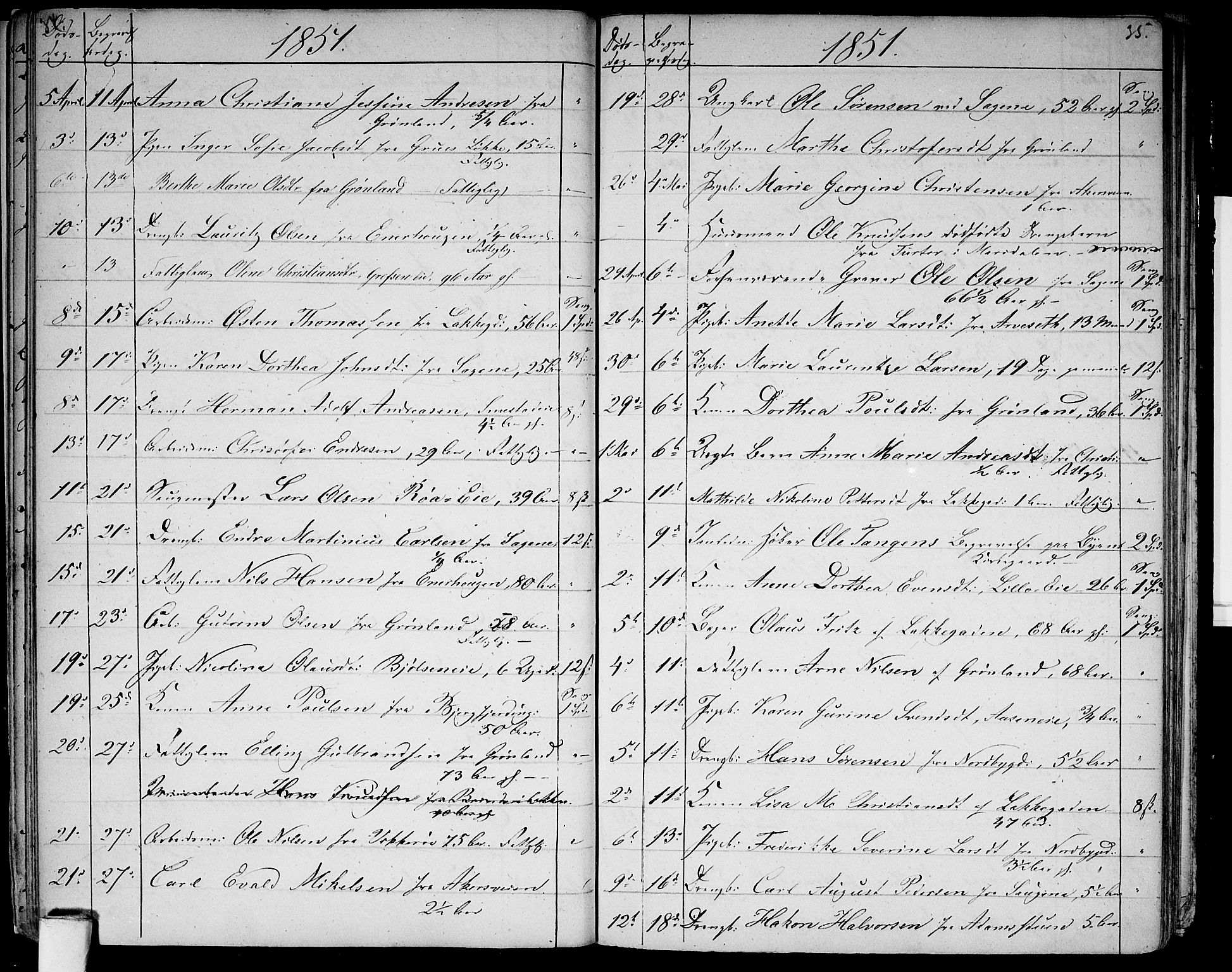 Aker prestekontor kirkebøker, AV/SAO-A-10861/G/L0012: Parish register (copy) no. 12, 1846-1860, p. 34-35