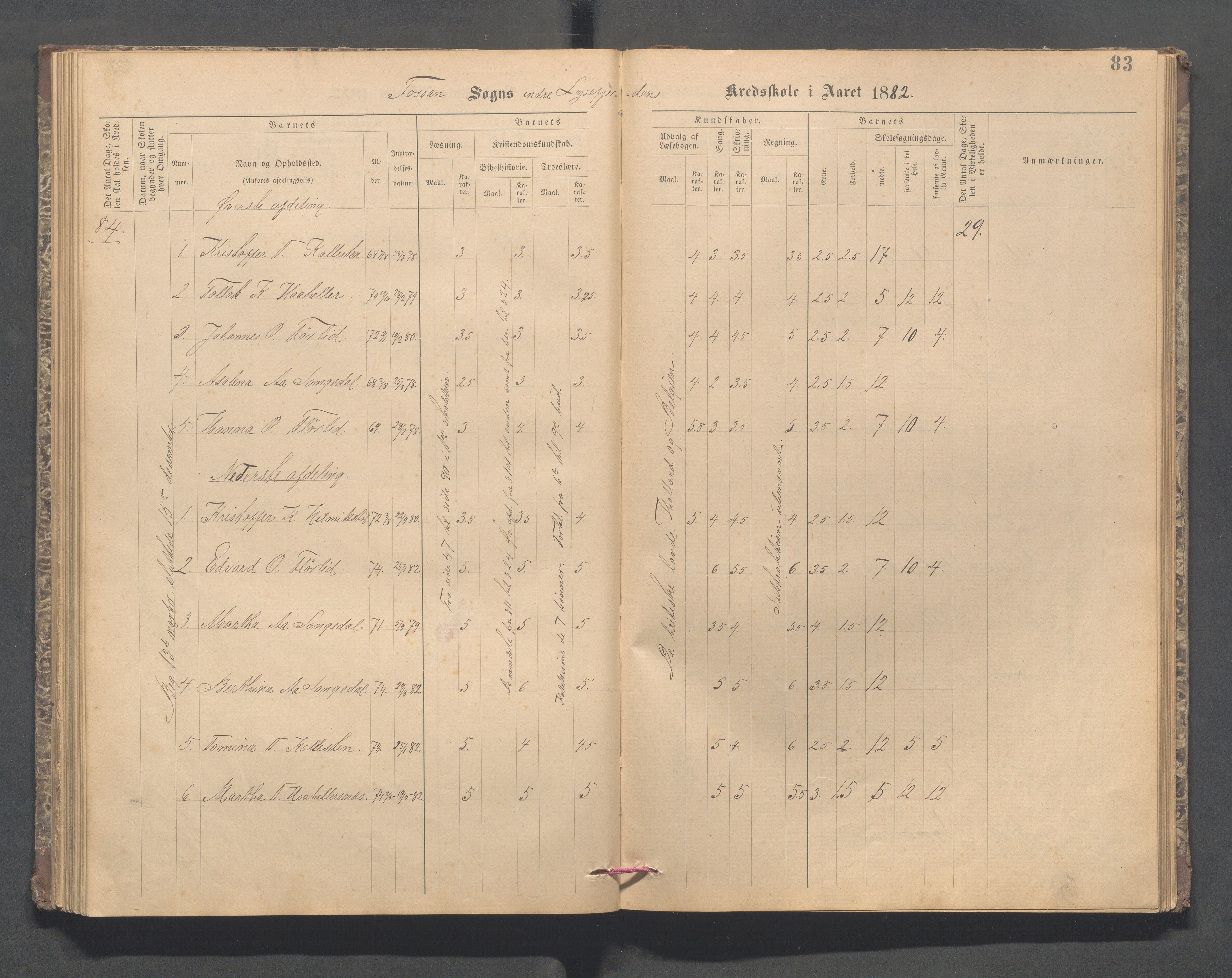 Forsand kommune - Lyse skole, IKAR/K-101613/H/L0001: Skoleprotokoll - Lyselandet, Indre Lysefjords enslige gårder, Kalleli omgangsskole, Songesand, Eiane, 1877-1894, p. 83