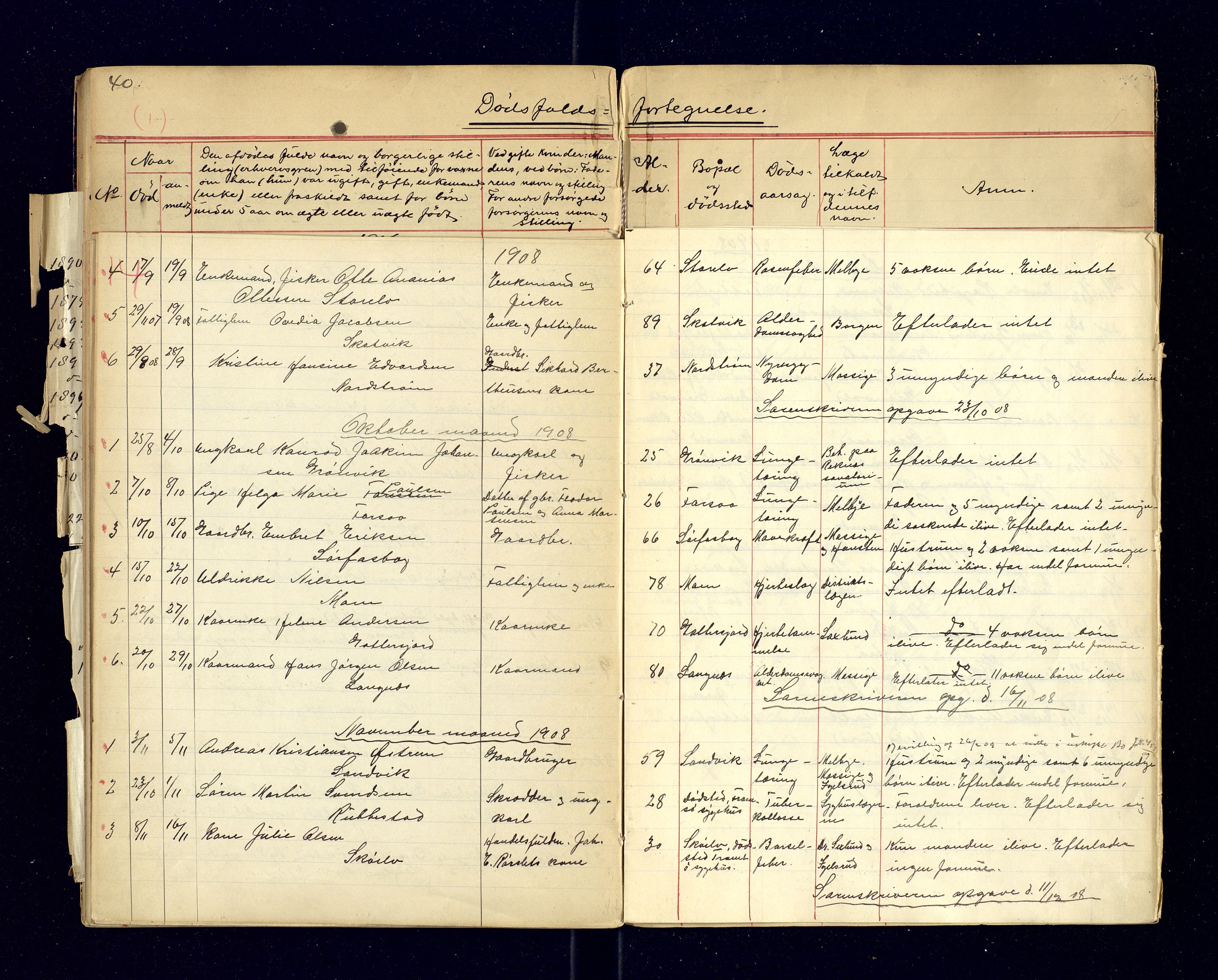 Tranøy lensmannskontor (Sørreisa lensmannskontor), AV/SATØ-SATØ-46/1/F/Fi/Fia/L0146/0003: Dødsfallsprotokoller / Dødsfallsprotokoller. Med register, 1906-1908