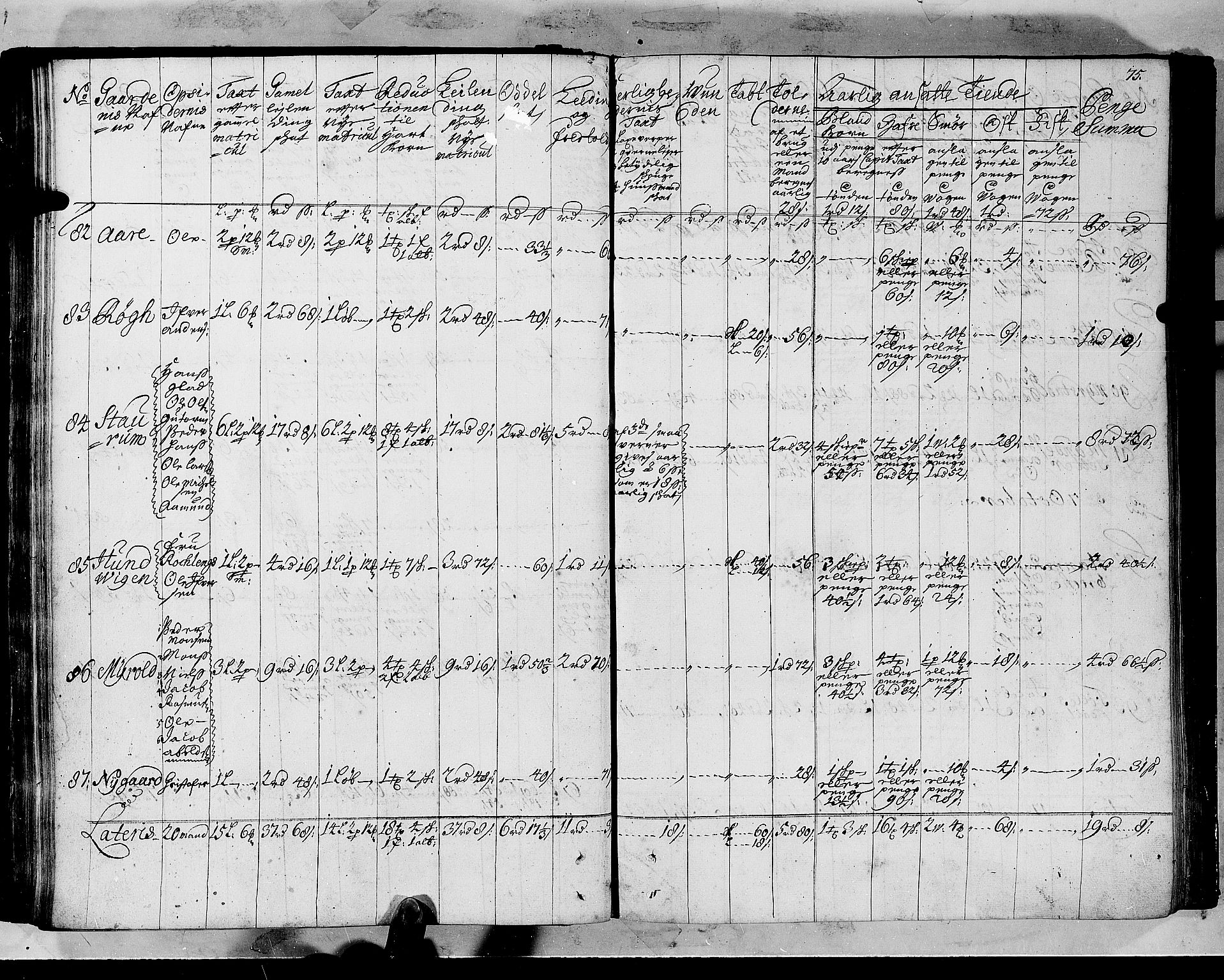 Rentekammeret inntil 1814, Realistisk ordnet avdeling, AV/RA-EA-4070/N/Nb/Nbf/L0147: Sunnfjord og Nordfjord matrikkelprotokoll, 1723, p. 79