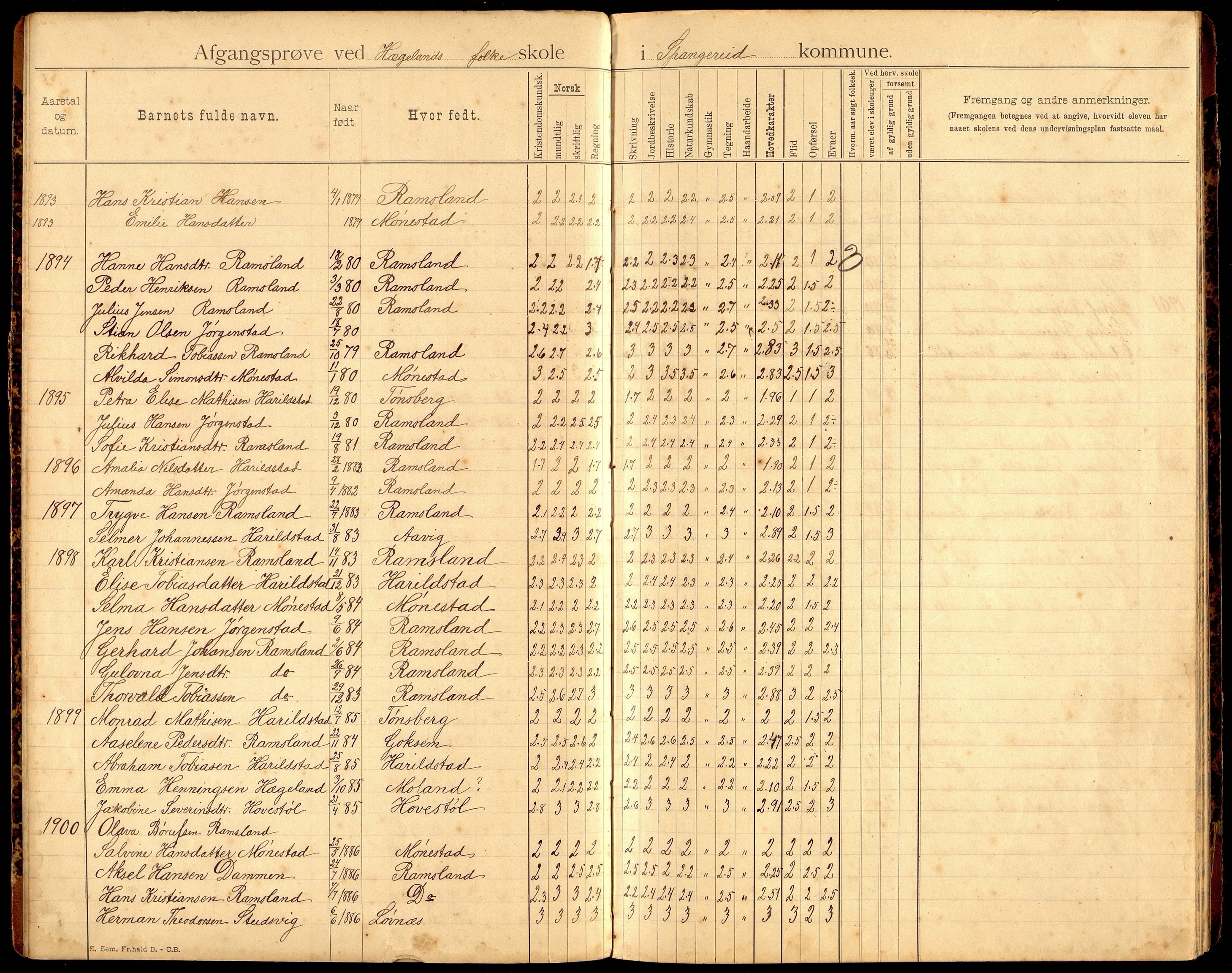 Spangereid kommune - Hægeland Skole, ARKSOR/1030SP553/F/L0001: Avgangsvitnemålsprotokoll, 1893-1921