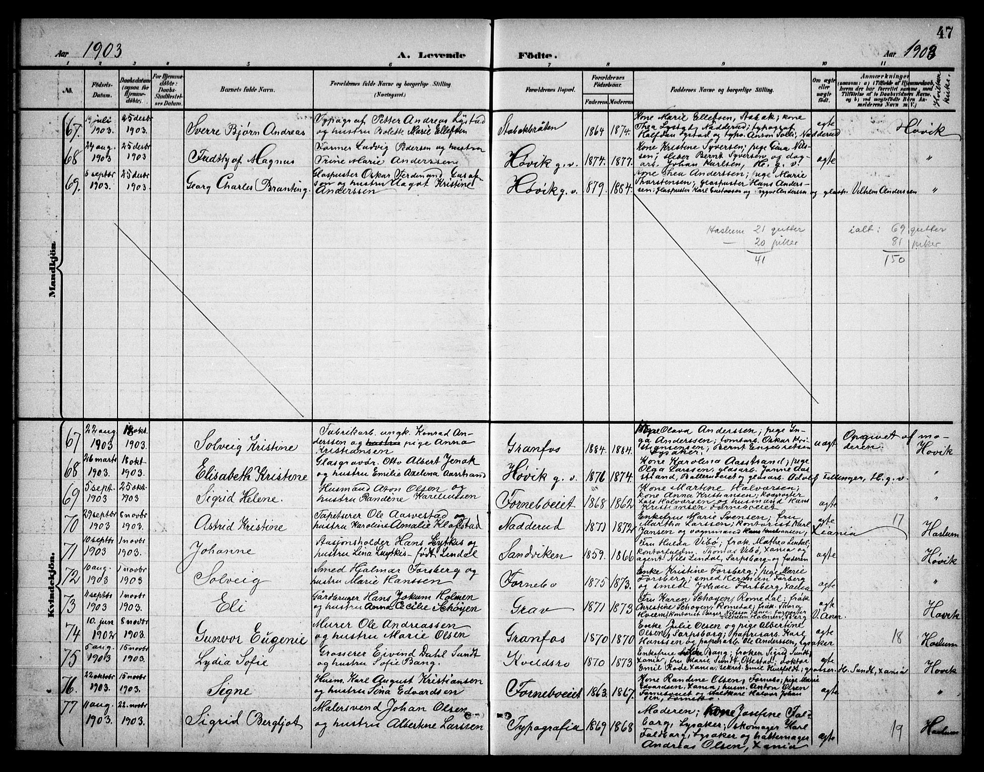 Østre Bærum prestekontor Kirkebøker, AV/SAO-A-10887/G/Ga/L0001: Parish register (copy) no. 1, 1898-1913, p. 47