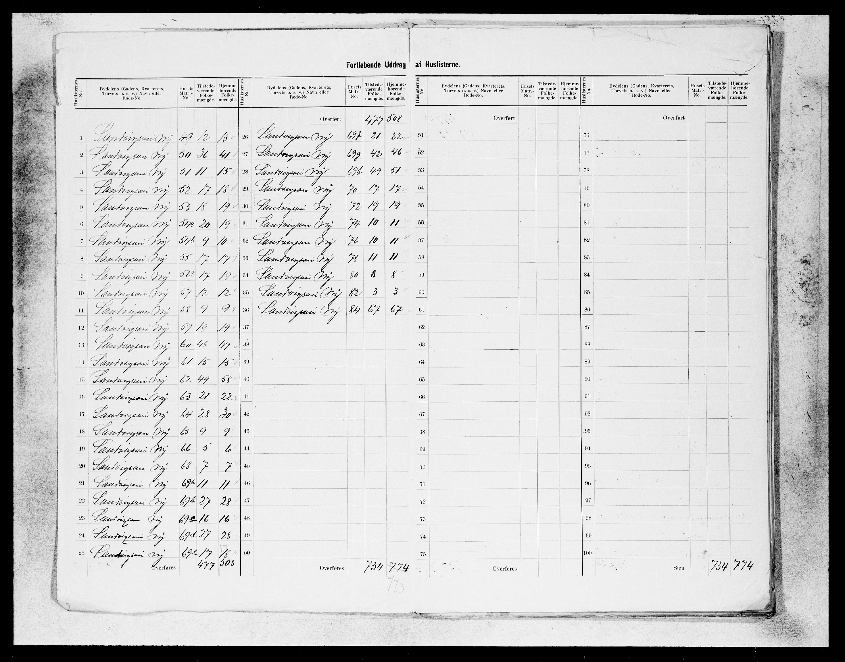 SAB, 1900 census for Bergen, 1900, p. 143