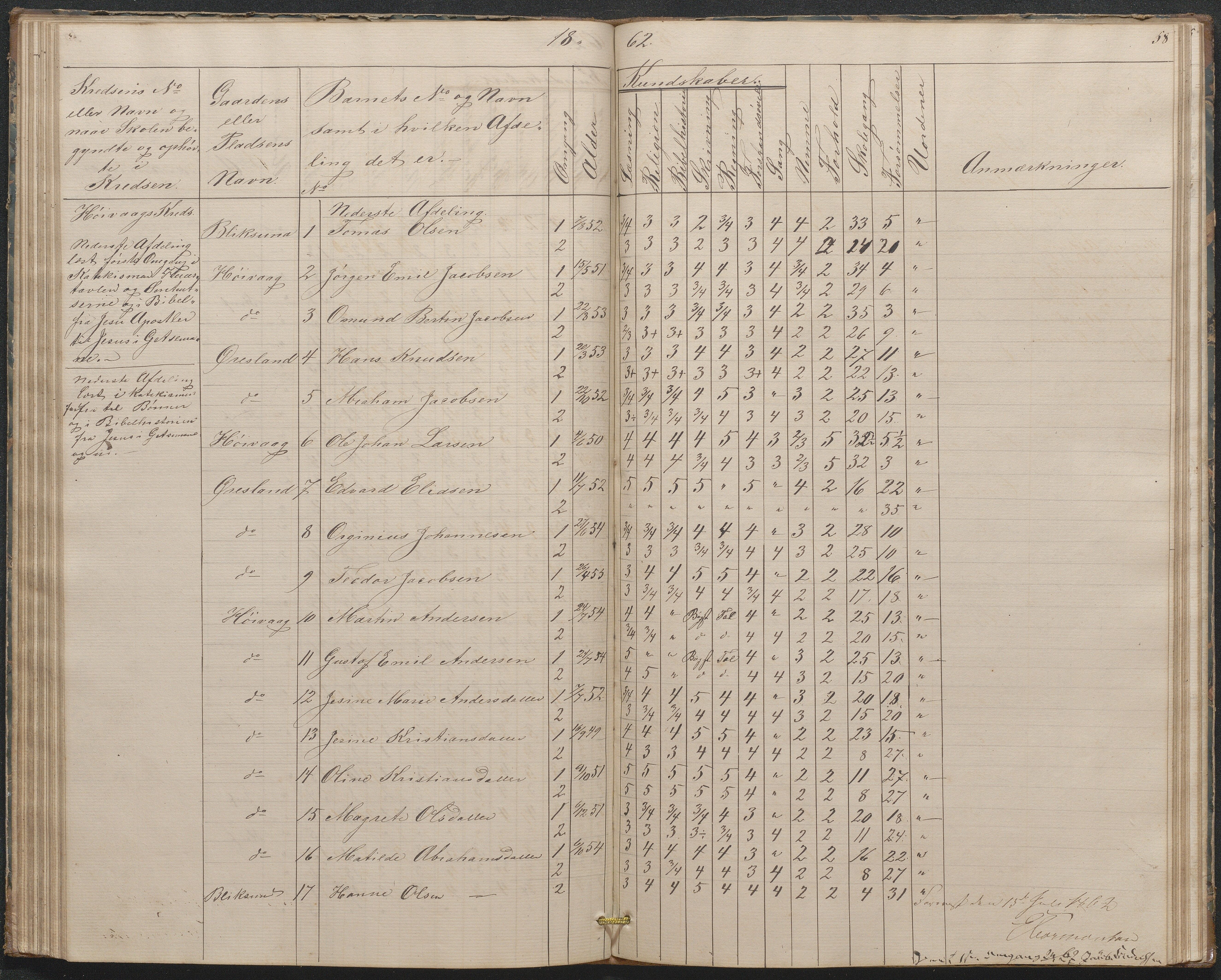 Høvåg kommune, AAKS/KA0927-PK/1/05/L0397: Eksamensprotokoll for Høvåg skoledistrikt, 1851-1876, p. 57