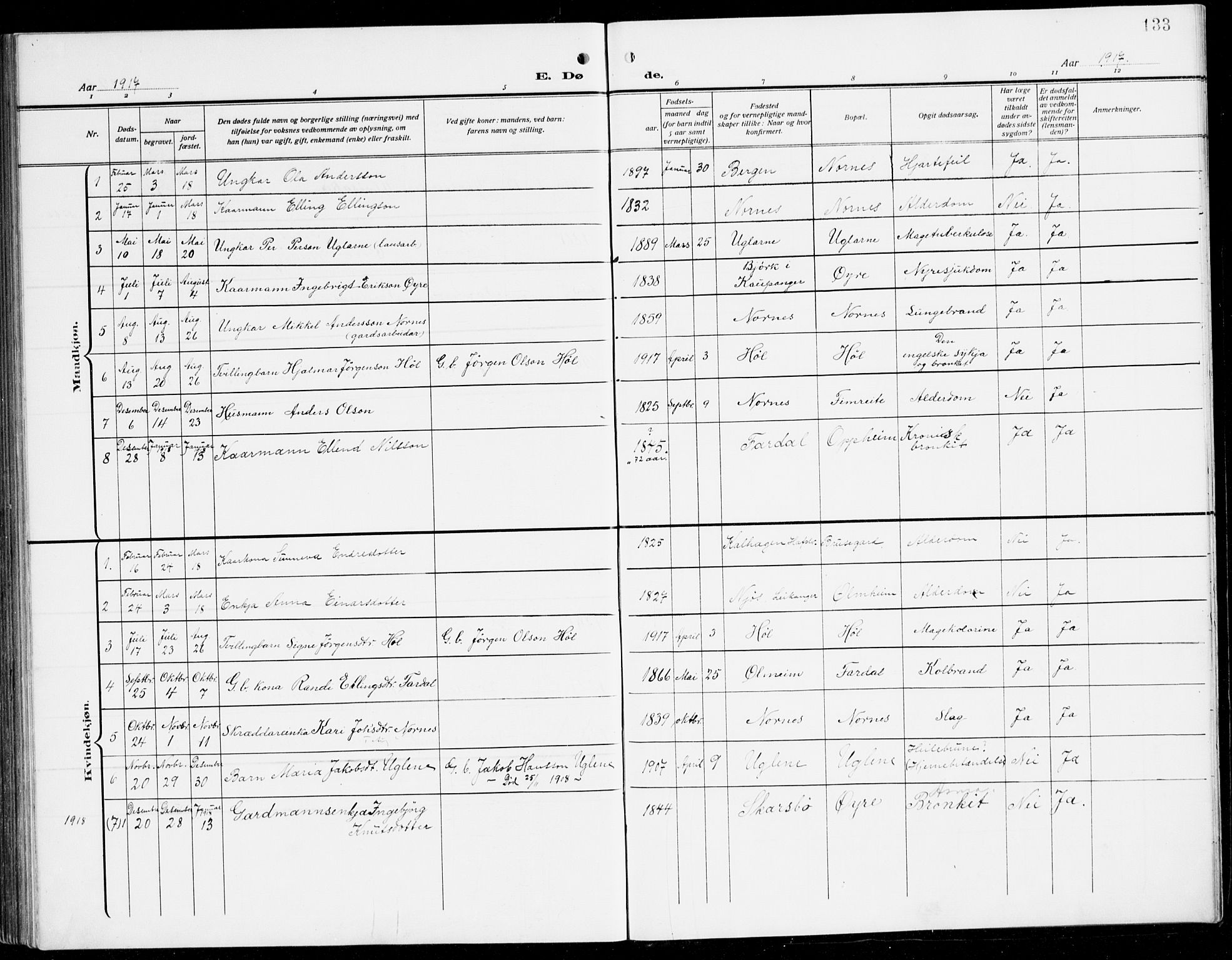 Sogndal sokneprestembete, SAB/A-81301/H/Hab/Habc/L0003: Parish register (copy) no. C 3, 1911-1942, p. 133