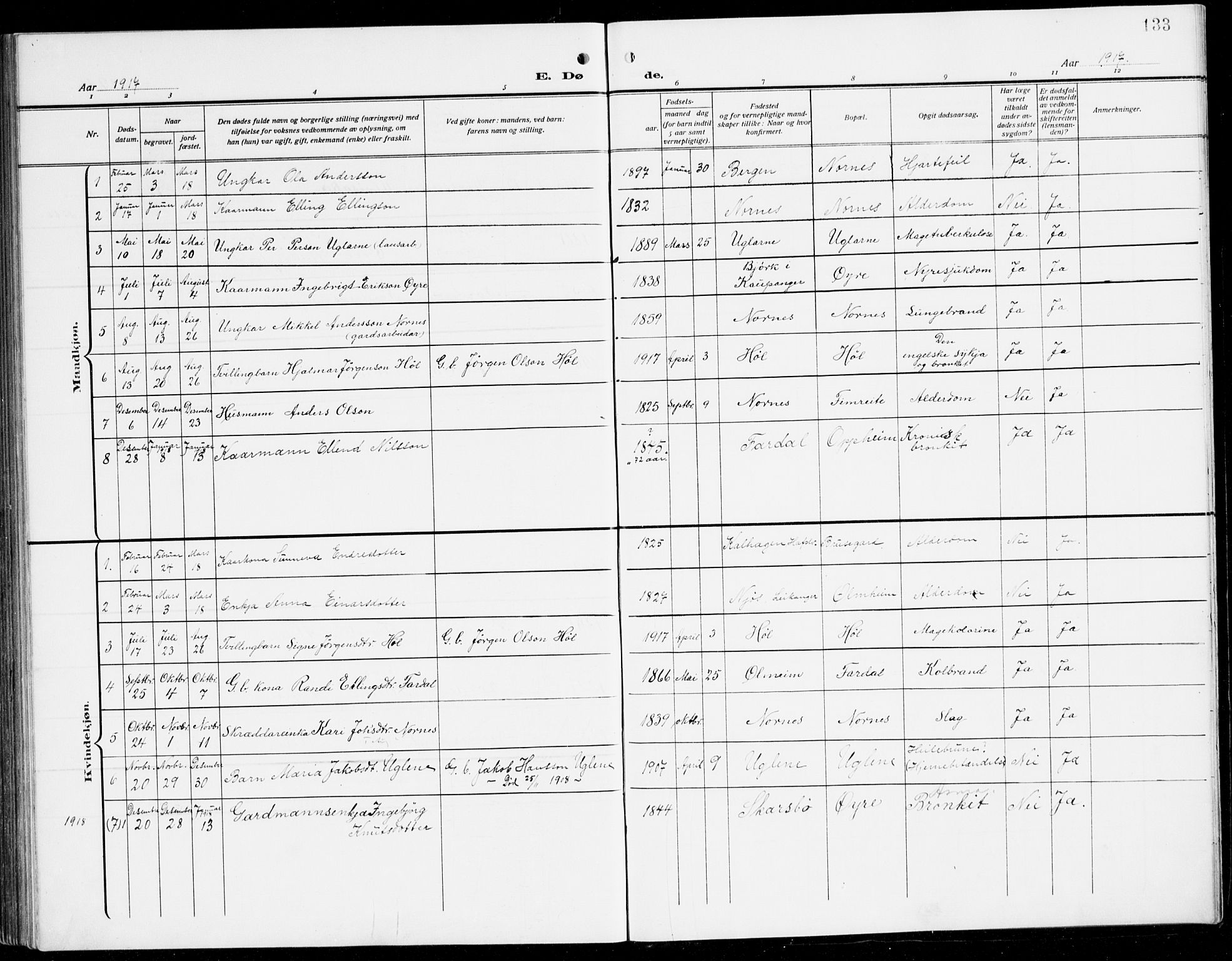 Sogndal sokneprestembete, AV/SAB-A-81301/H/Hab/Habc/L0003: Parish register (copy) no. C 3, 1911-1942, p. 133
