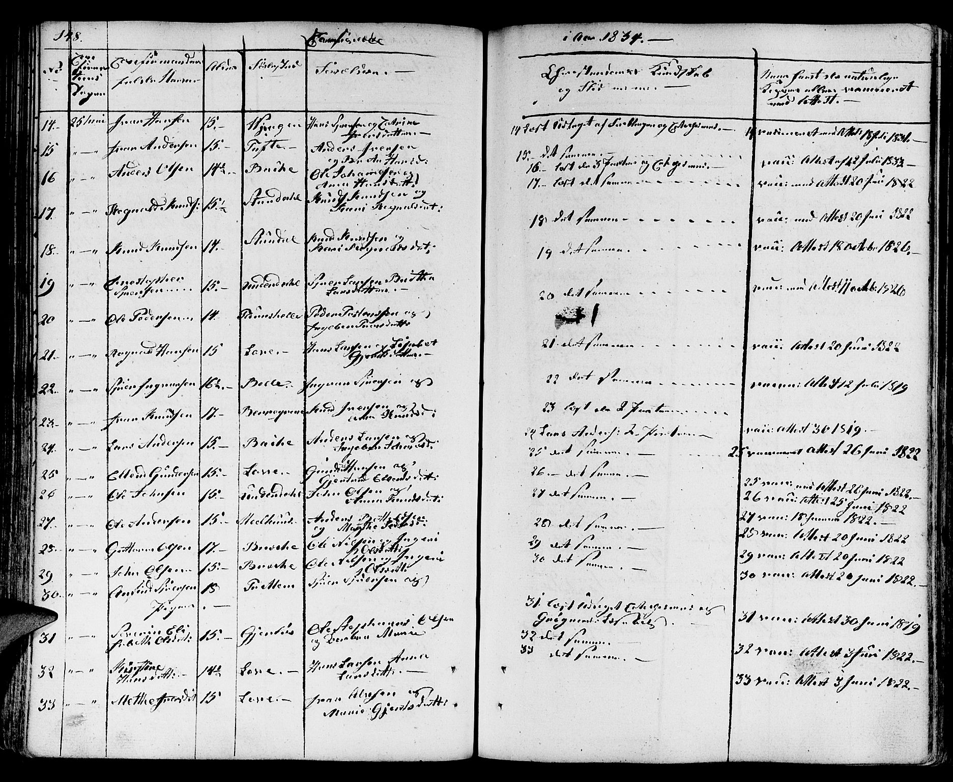 Aurland sokneprestembete, SAB/A-99937/H/Ha/Haa/L0006: Parish register (official) no. A 6, 1821-1859, p. 148