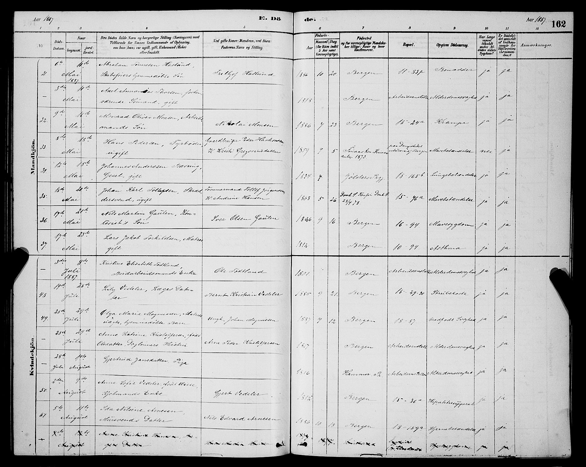 Domkirken sokneprestembete, AV/SAB-A-74801/H/Hab/L0041: Parish register (copy) no. E 5, 1878-1900, p. 162