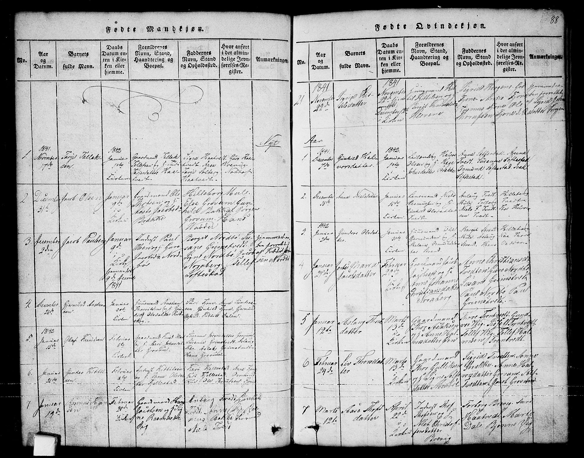 Nissedal kirkebøker, SAKO/A-288/G/Ga/L0001: Parish register (copy) no. I 1, 1814-1860, p. 88