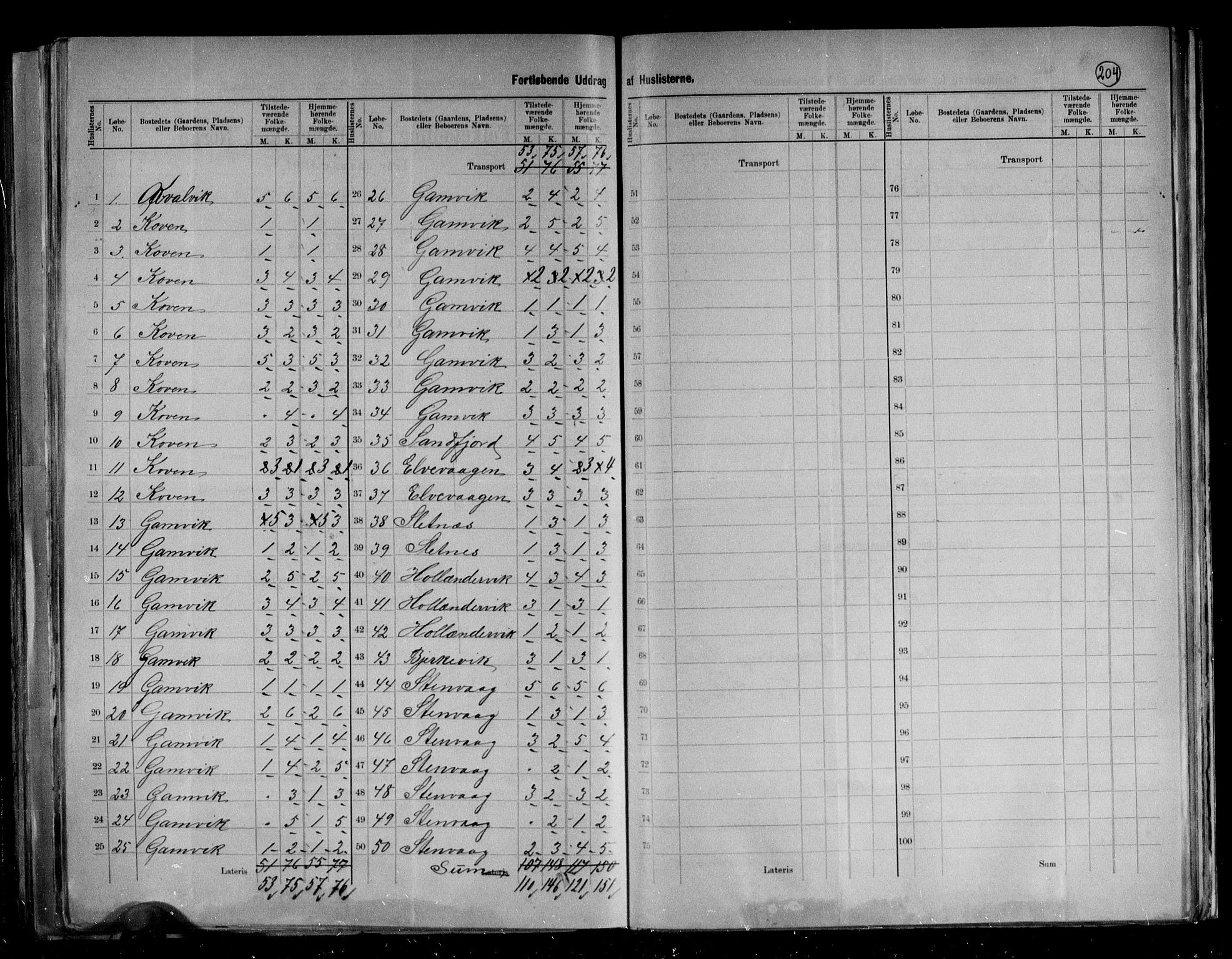 RA, 1891 census for 2025 Tana, 1891, p. 20