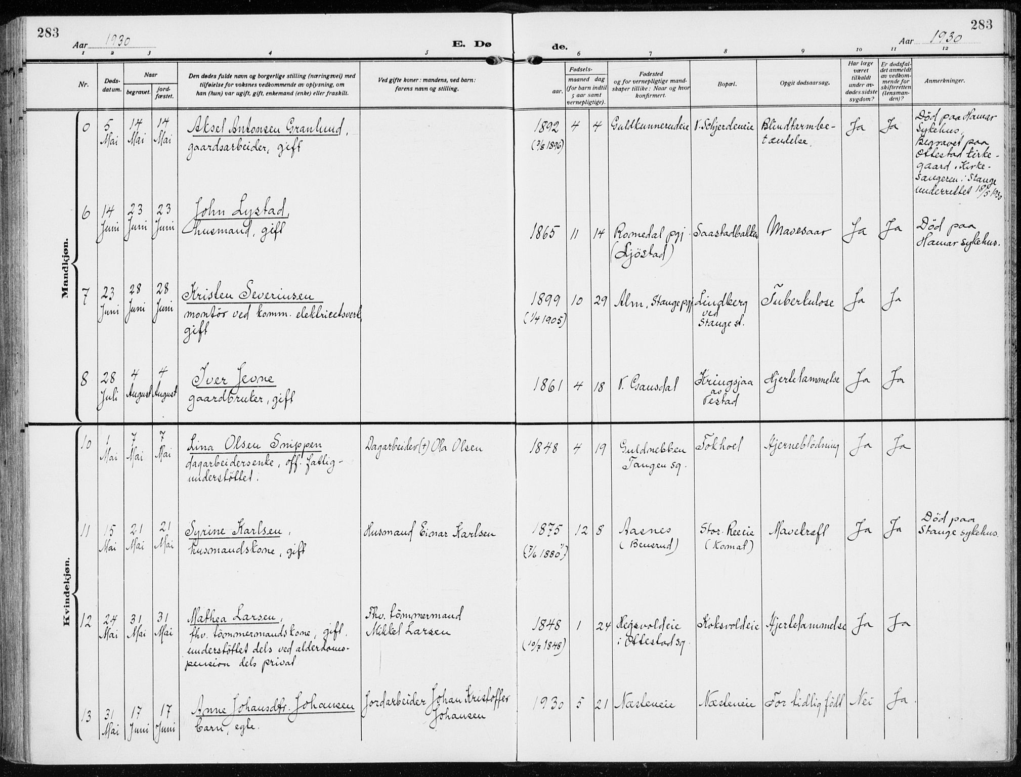 Stange prestekontor, AV/SAH-PREST-002/K/L0026: Parish register (official) no. 26, 1923-1937, p. 283