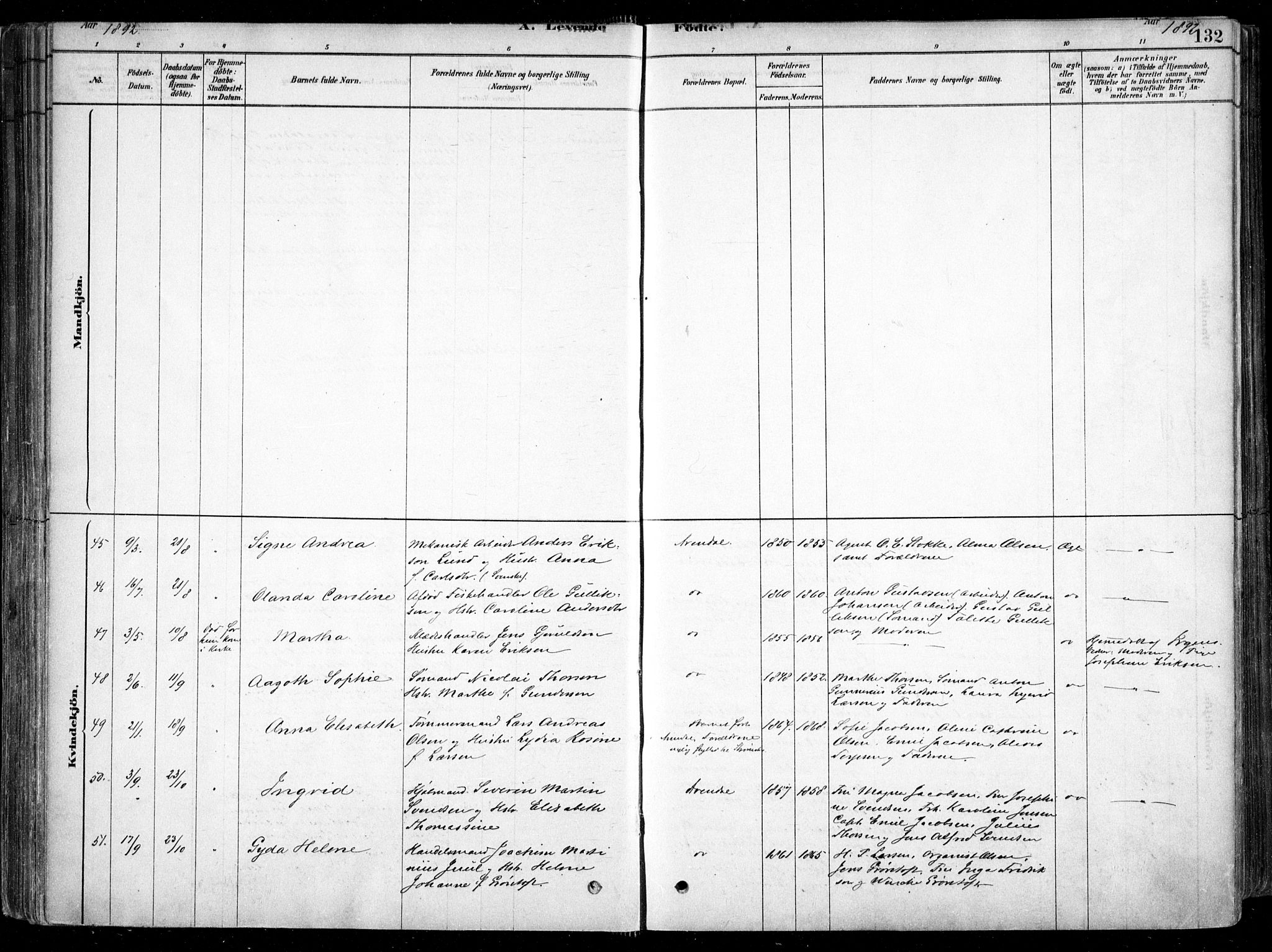 Arendal sokneprestkontor, Trefoldighet, AV/SAK-1111-0040/F/Fa/L0008: Parish register (official) no. A 8, 1878-1899, p. 132