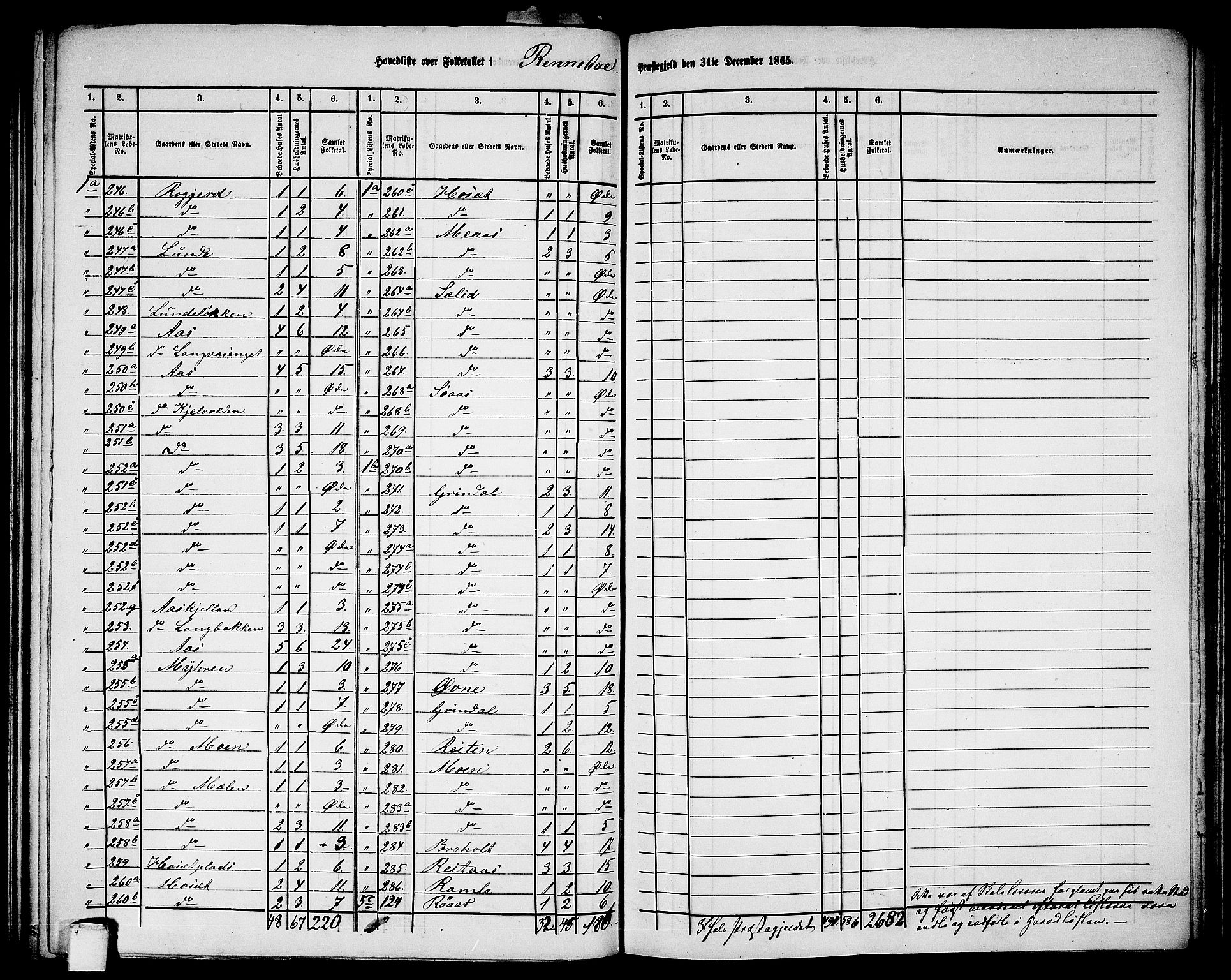 RA, 1865 census for Rennebu, 1865, p. 5