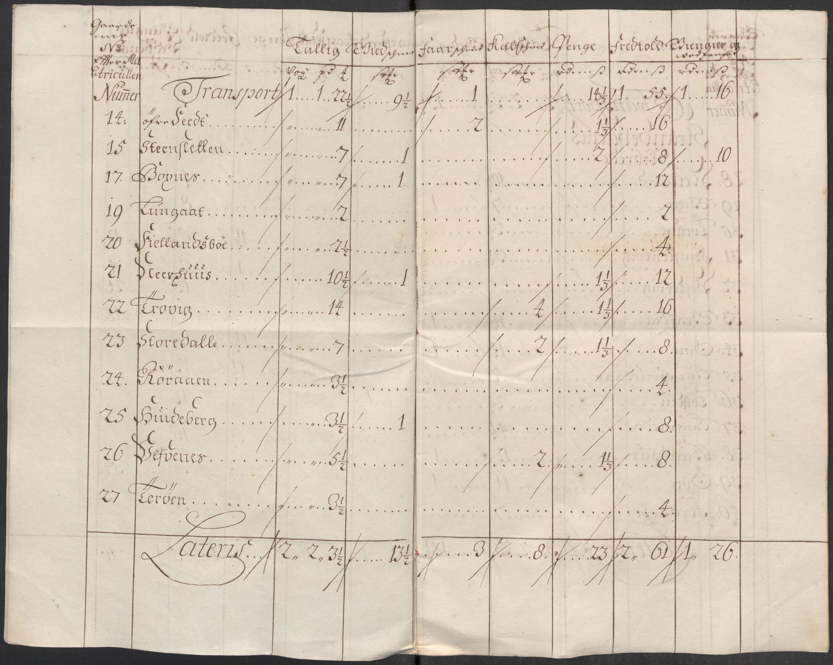 Rentekammeret inntil 1814, Reviderte regnskaper, Fogderegnskap, AV/RA-EA-4092/R49/L3139: Fogderegnskap Rosendal Baroni, 1715-1717, p. 126