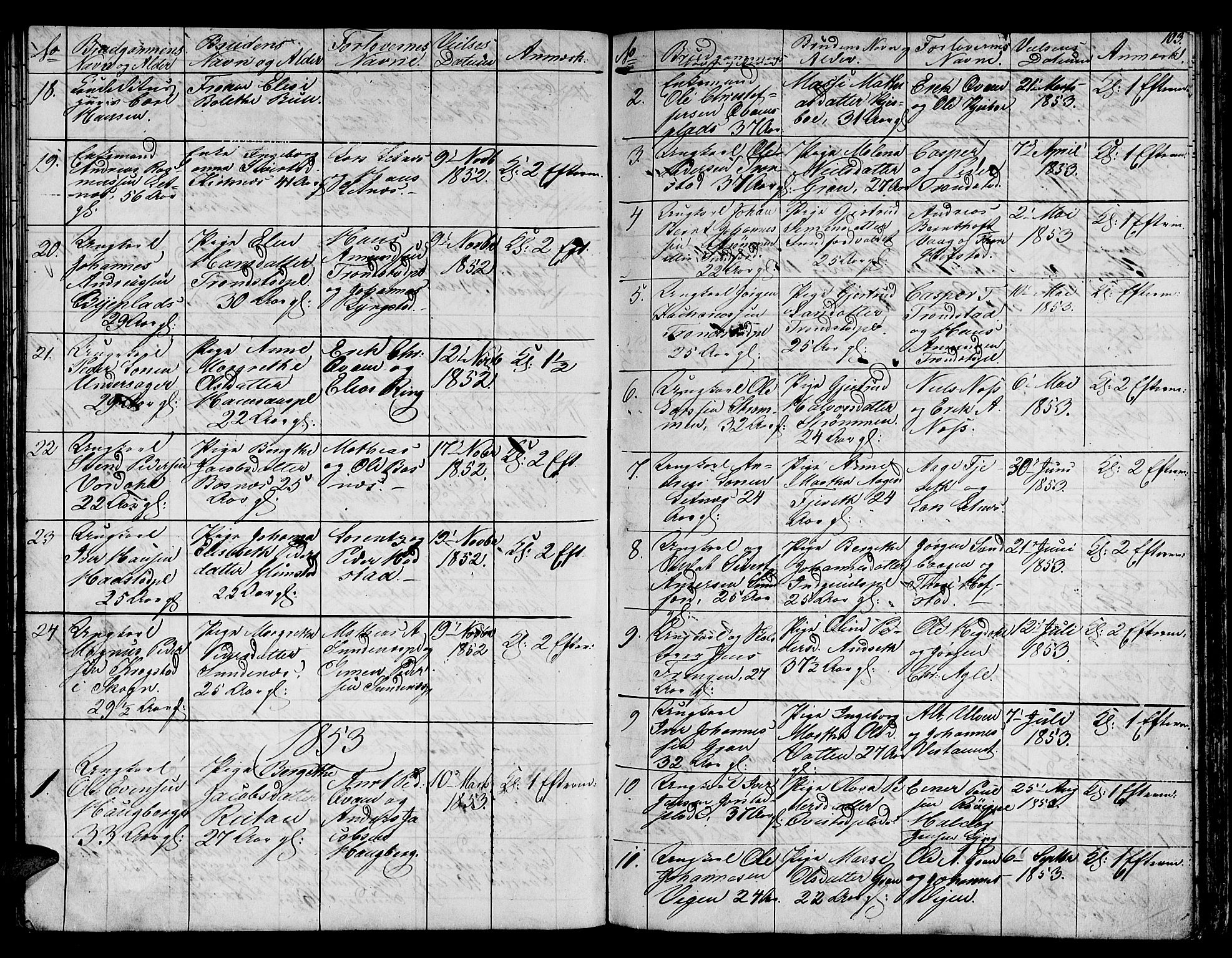 Ministerialprotokoller, klokkerbøker og fødselsregistre - Nord-Trøndelag, SAT/A-1458/730/L0299: Parish register (copy) no. 730C02, 1849-1871, p. 103
