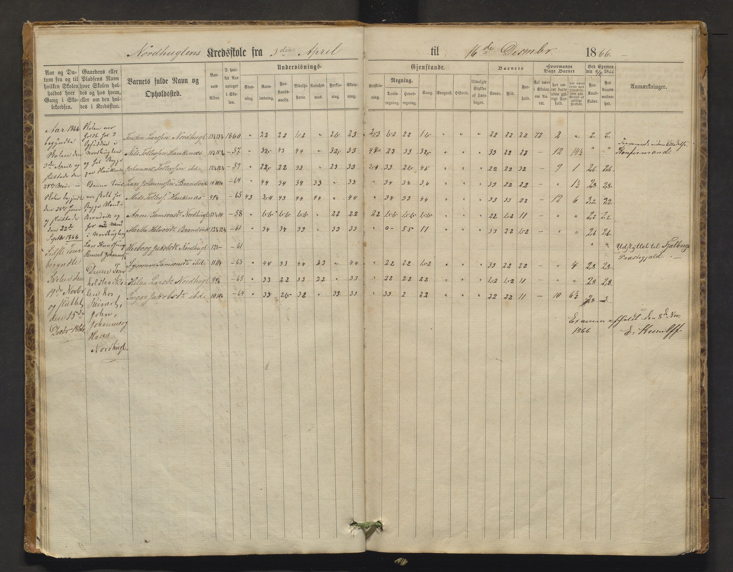 Stord kommune. Barneskulane, IKAH/1221-231/F/Fa/L0001: Skuleprotokoll for Nordhuglen, Høiland, Langeland og Digernes krinsar, 1863-1877