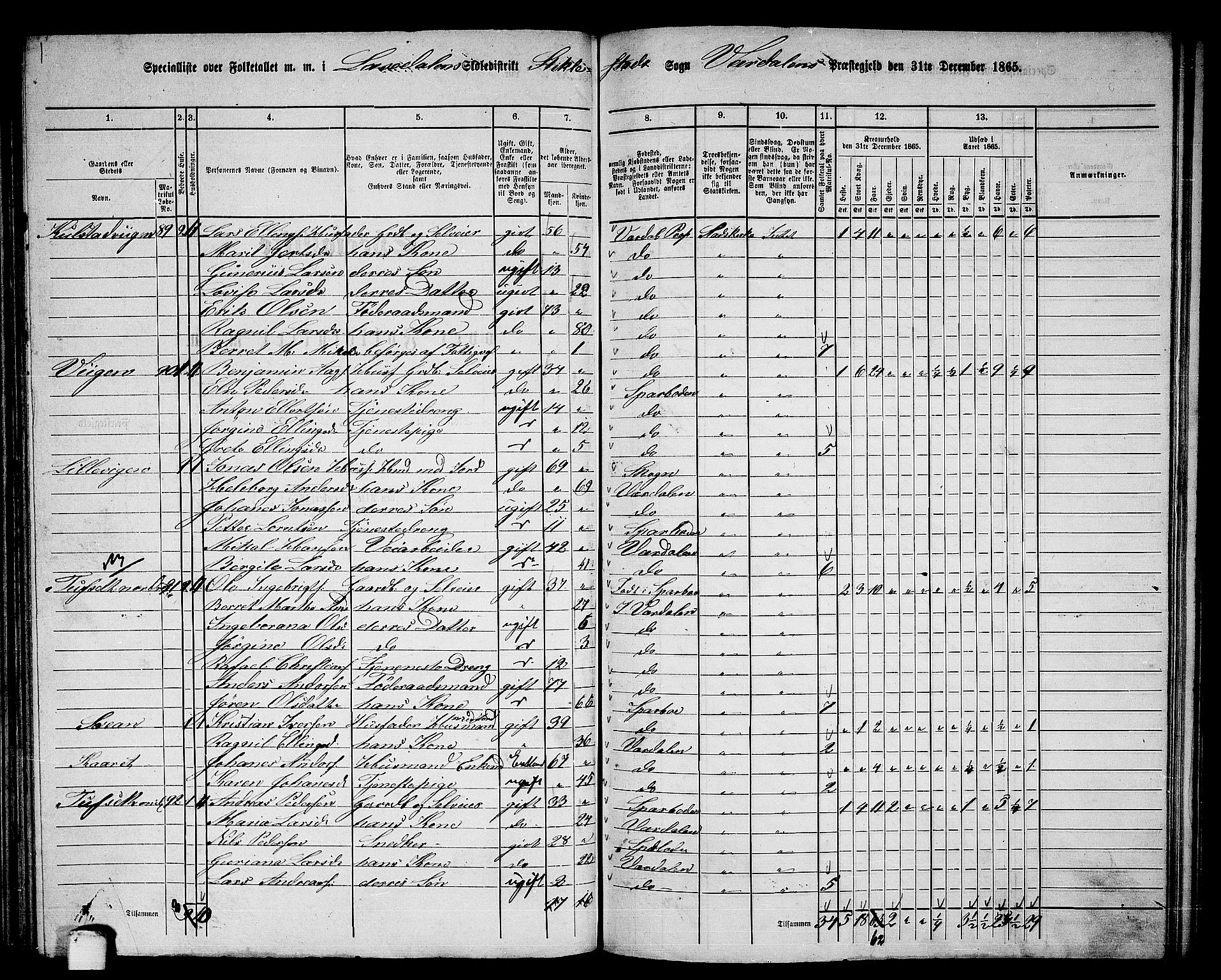 RA, 1865 census for Verdal, 1865, p. 127