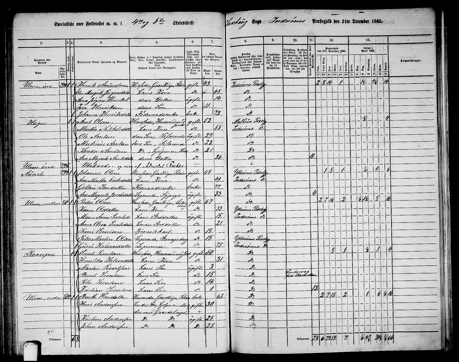RA, 1865 census for Inderøy, 1865, p. 58