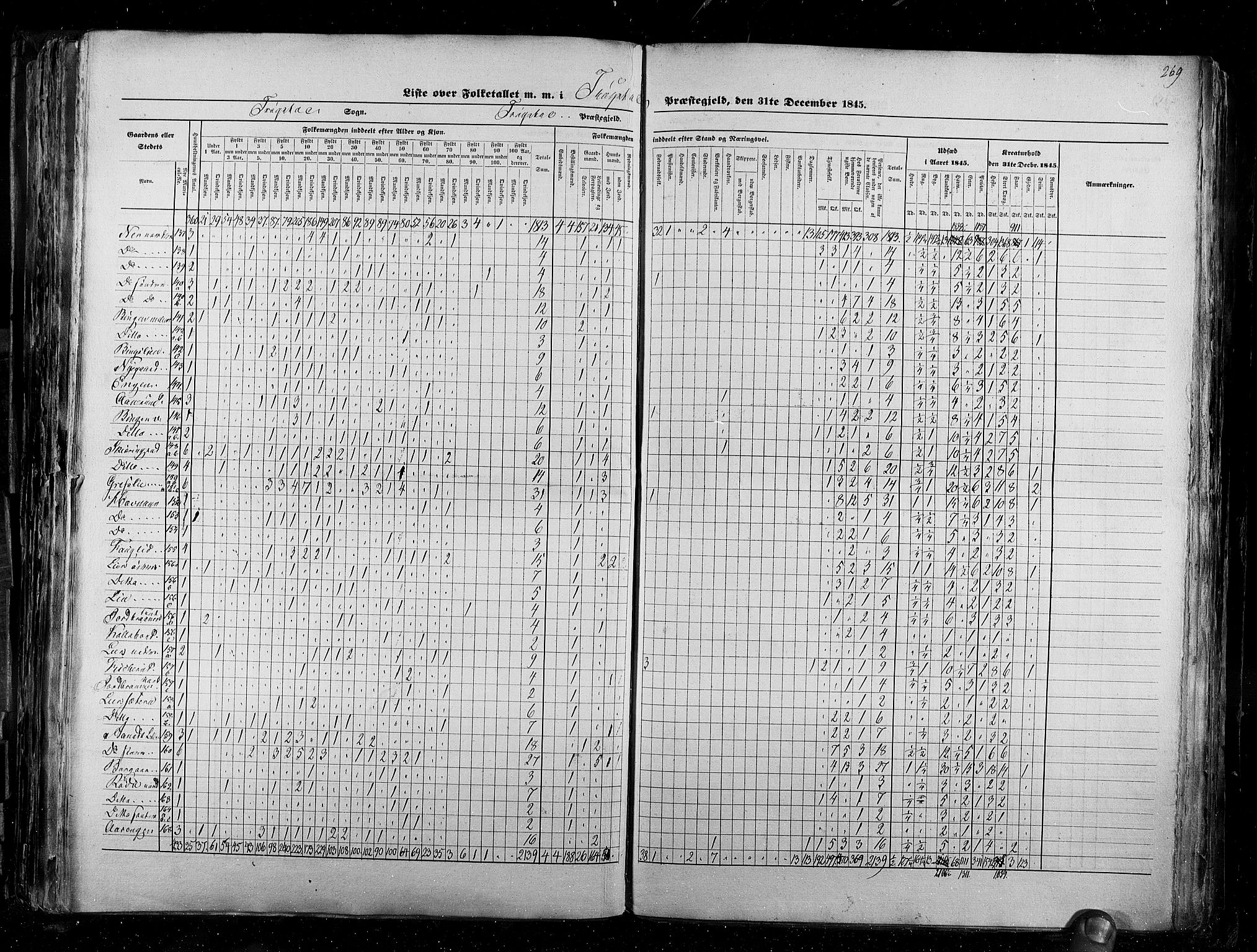 RA, Census 1845, vol. 2: Smålenenes amt og Akershus amt, 1845, p. 269