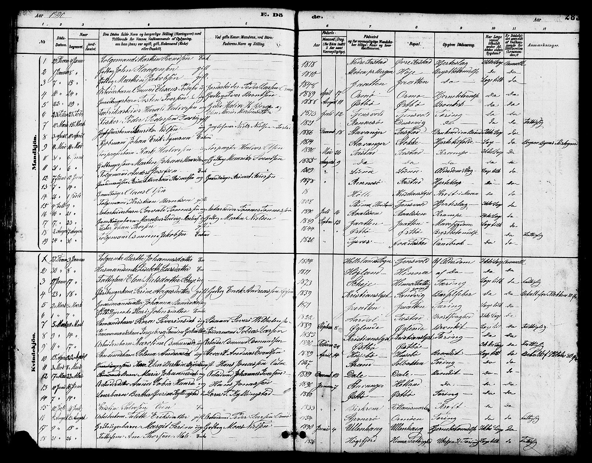 Hetland sokneprestkontor, SAST/A-101826/30/30BB/L0005: Parish register (copy) no. B 5, 1878-1910, p. 283