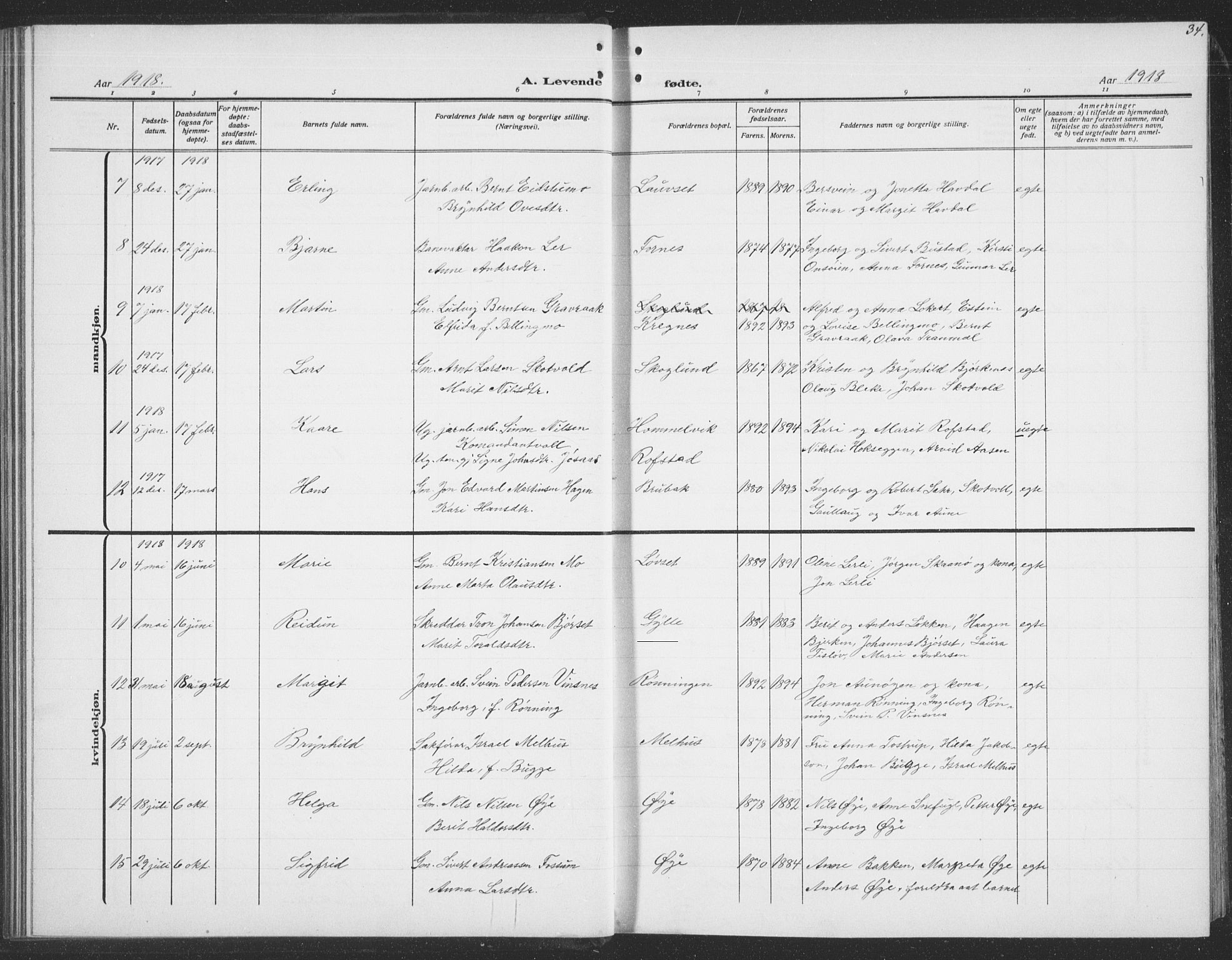 Ministerialprotokoller, klokkerbøker og fødselsregistre - Sør-Trøndelag, SAT/A-1456/691/L1095: Parish register (copy) no. 691C06, 1912-1933, p. 34