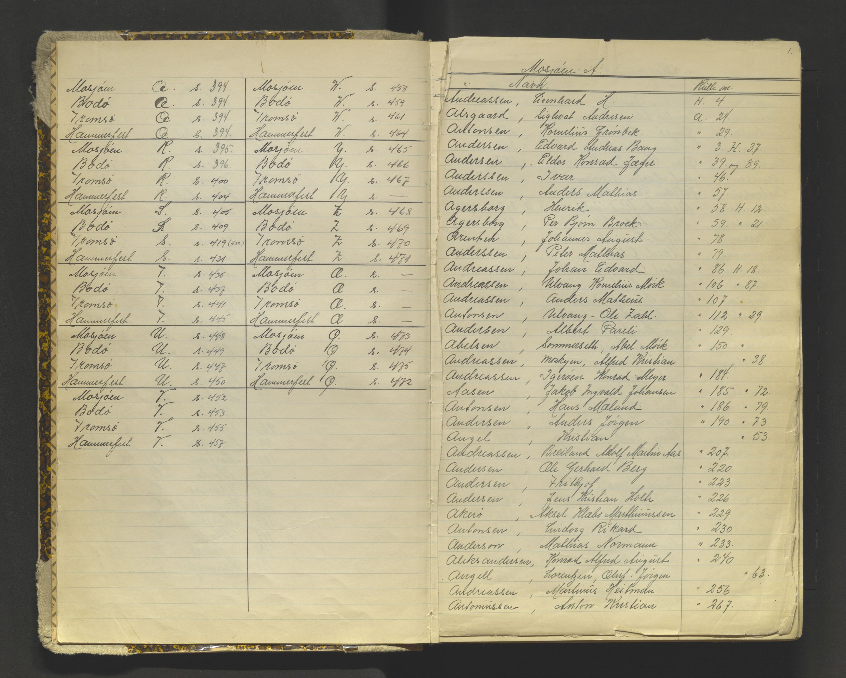 Tromsø sjømannskontor/innrullerings-/mønstringsdistrikt, AV/SATØ-S-0243/G/L0016: Dekker hele Tromsø mønstringsdistrikt til 1926, 1868-1926, p. 1