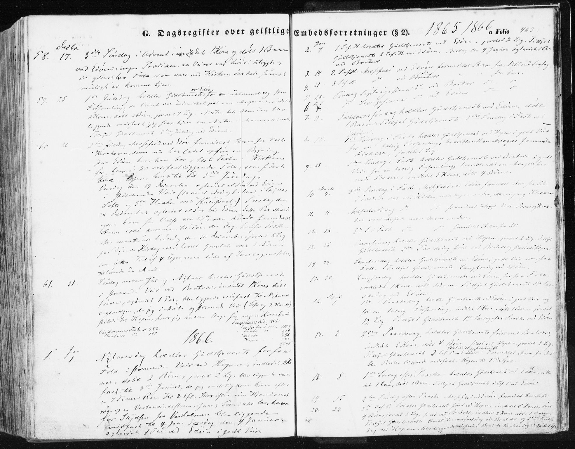 Ministerialprotokoller, klokkerbøker og fødselsregistre - Møre og Romsdal, AV/SAT-A-1454/581/L0937: Parish register (official) no. 581A05, 1853-1872, p. 463