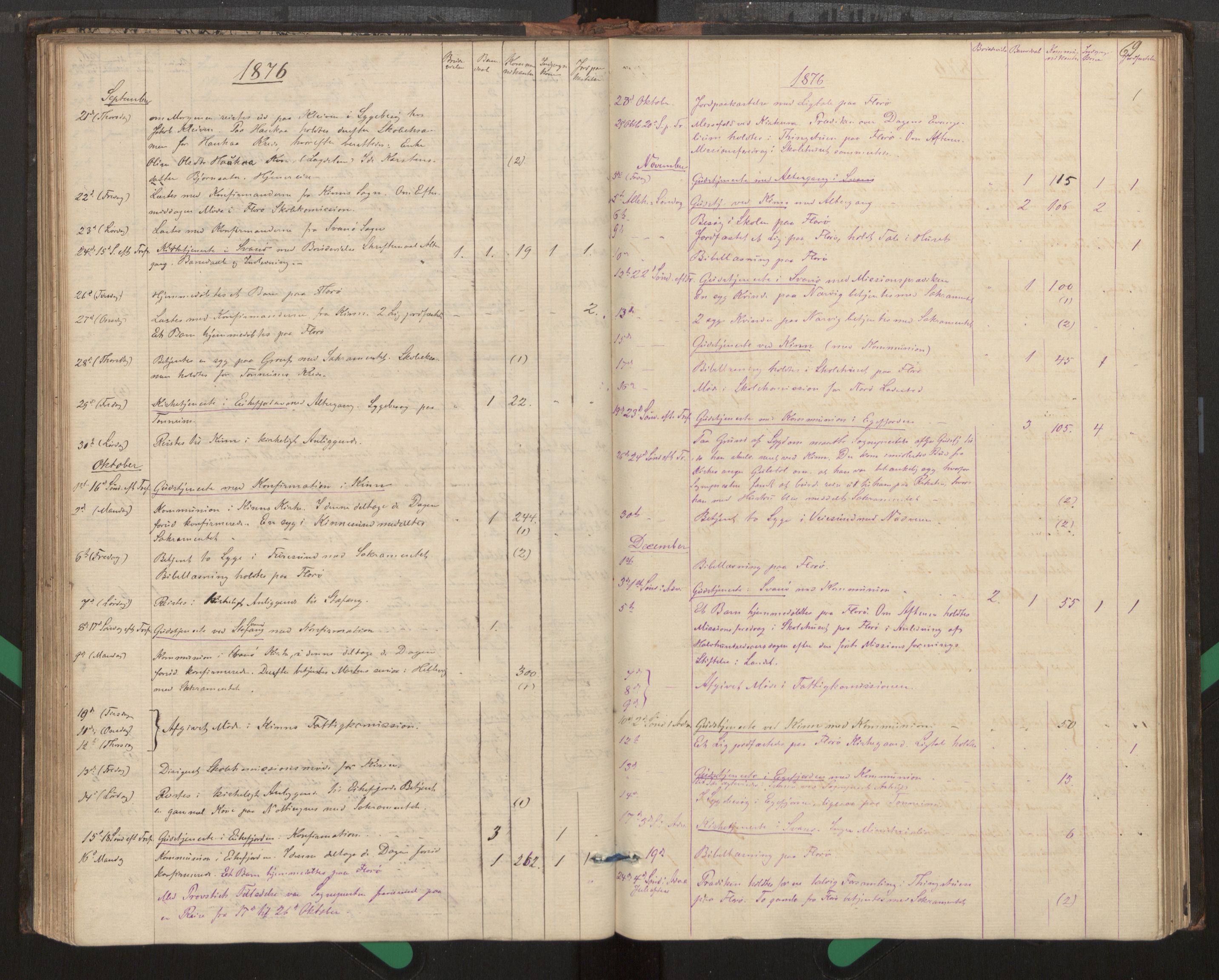 Kinn sokneprestembete, AV/SAB-A-80801/H/Haa/Haag/L0002: Diary records no. G 2, 1859-1890, p. 69