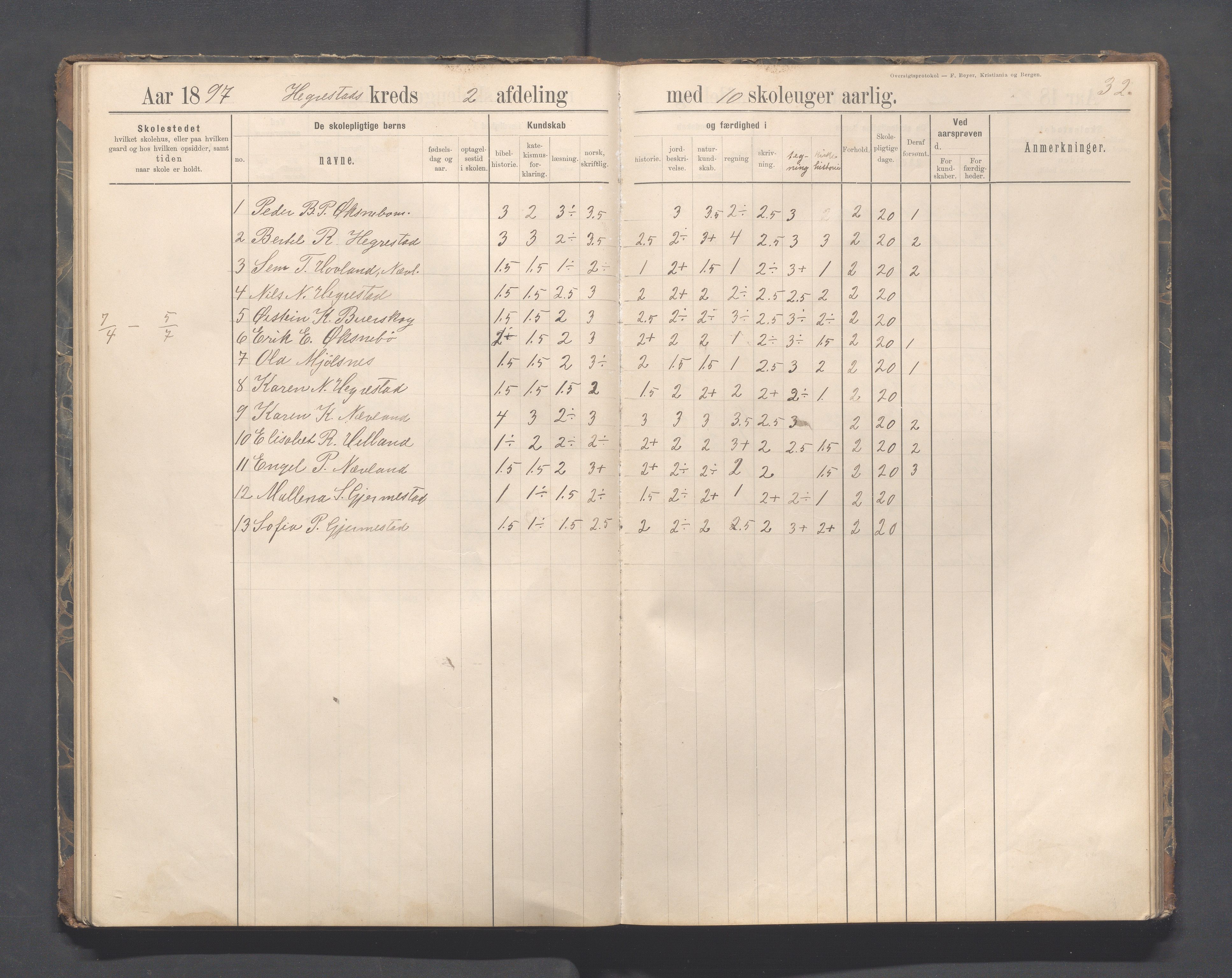 Eigersund kommune (Herredet) - Skolekommisjonen/skolestyret, IKAR/K-100453/Jb/L0007: Skoleprotokoll - Hegrestad og Helvik skoler, 1891-1899, p. 32