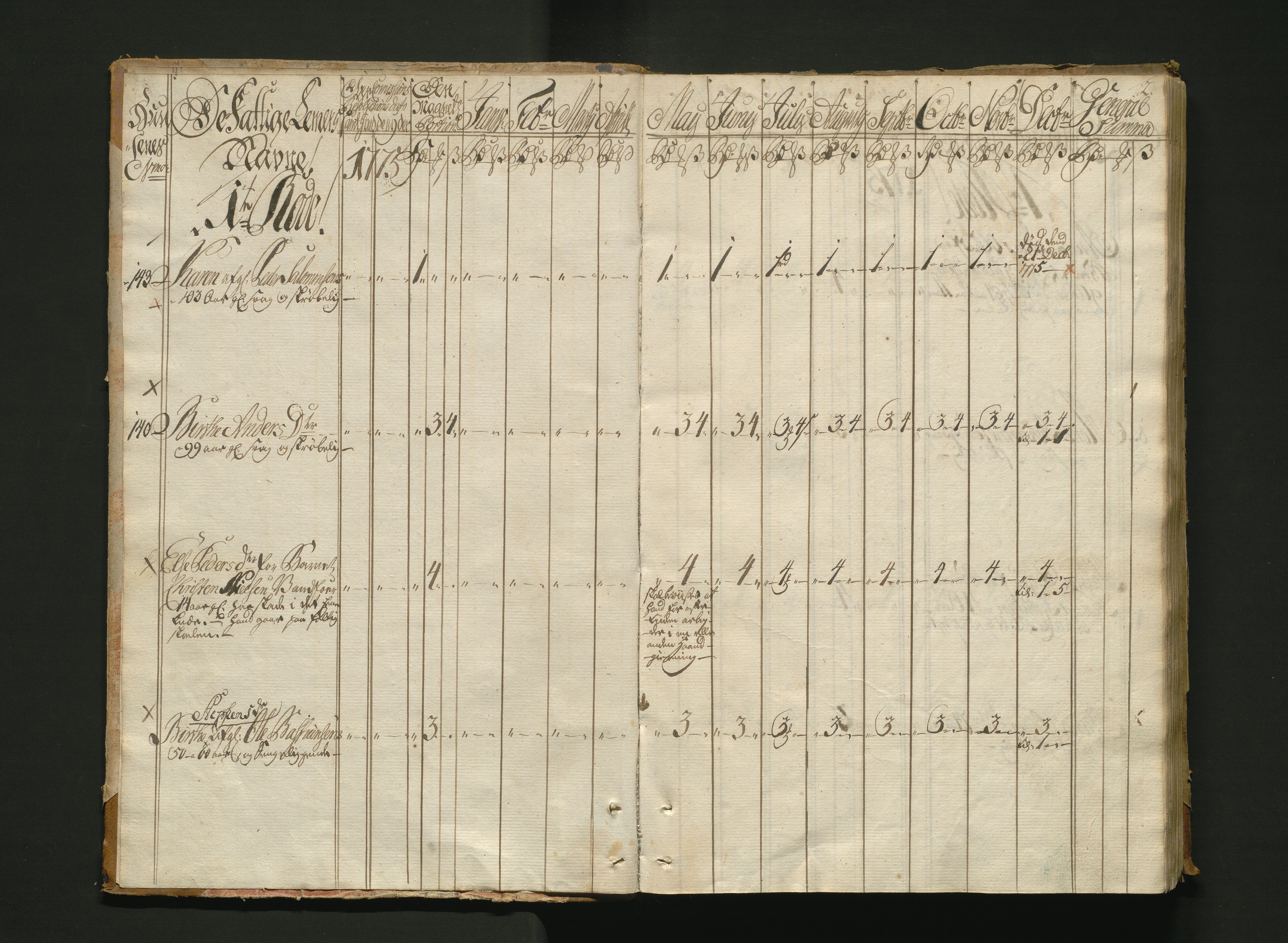 Overfattigkommisjonen i Bergen, AV/SAB-A-89001/F/L0005: Utdelingsbok for fattige i Nykirkesoknet, 1775-1780, p. 1b-2a