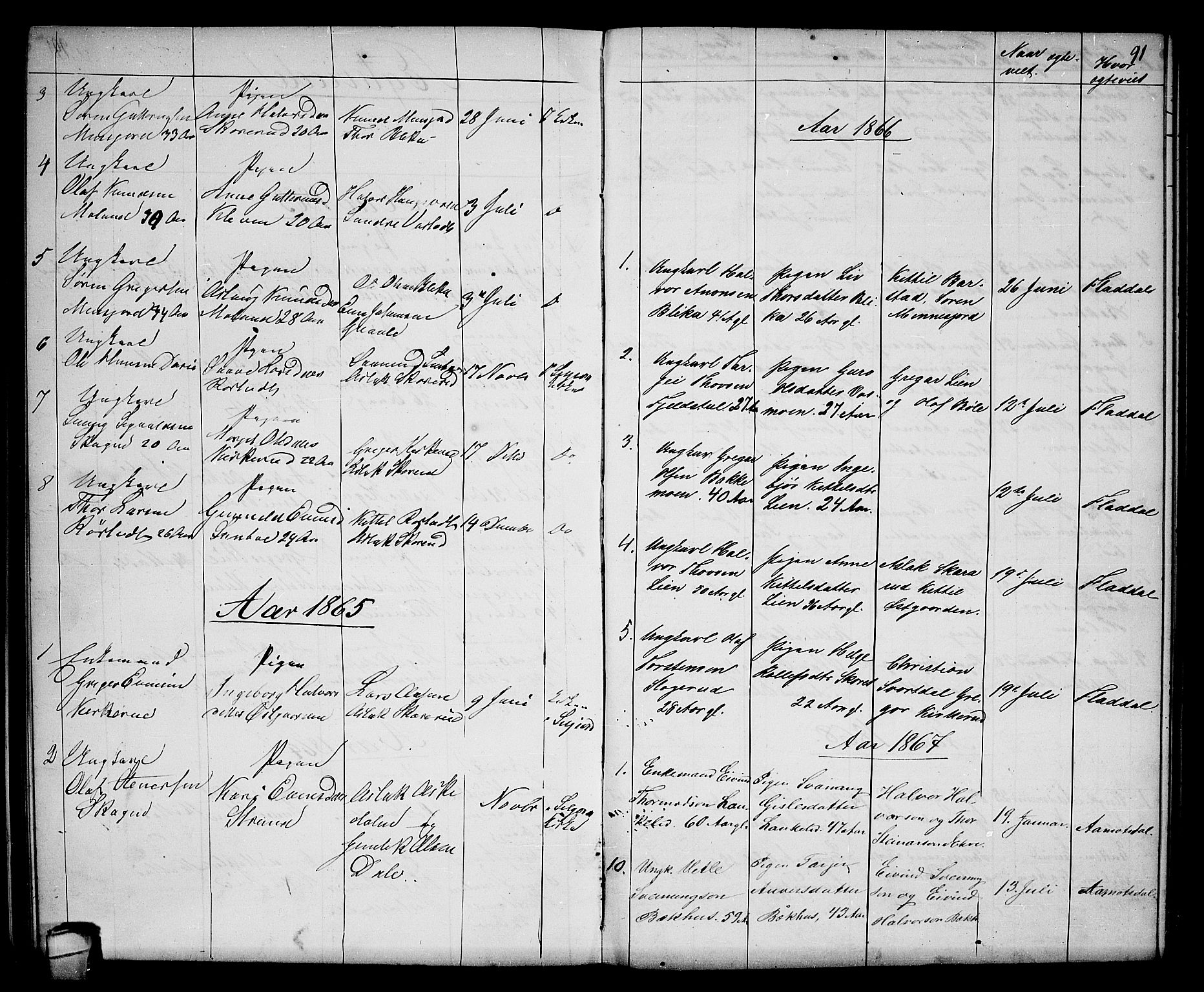 Seljord kirkebøker, SAKO/A-20/G/Gb/L0003: Parish register (copy) no. II 3, 1863-1884, p. 91