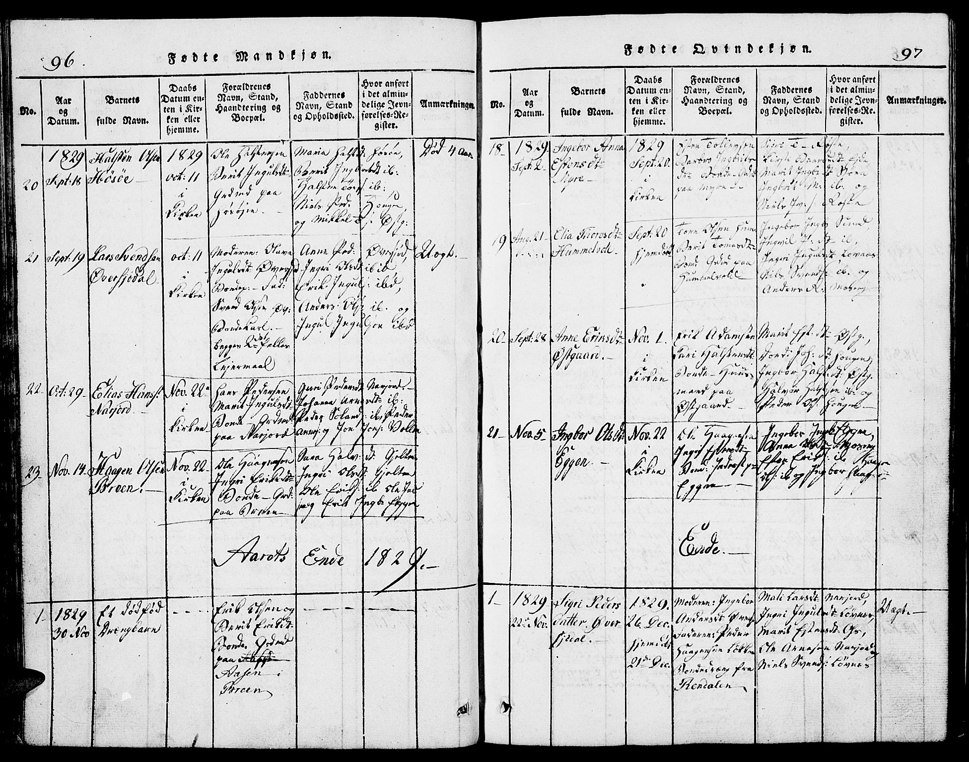 Tolga prestekontor, AV/SAH-PREST-062/L/L0002: Parish register (copy) no. 2, 1815-1844, p. 96-97