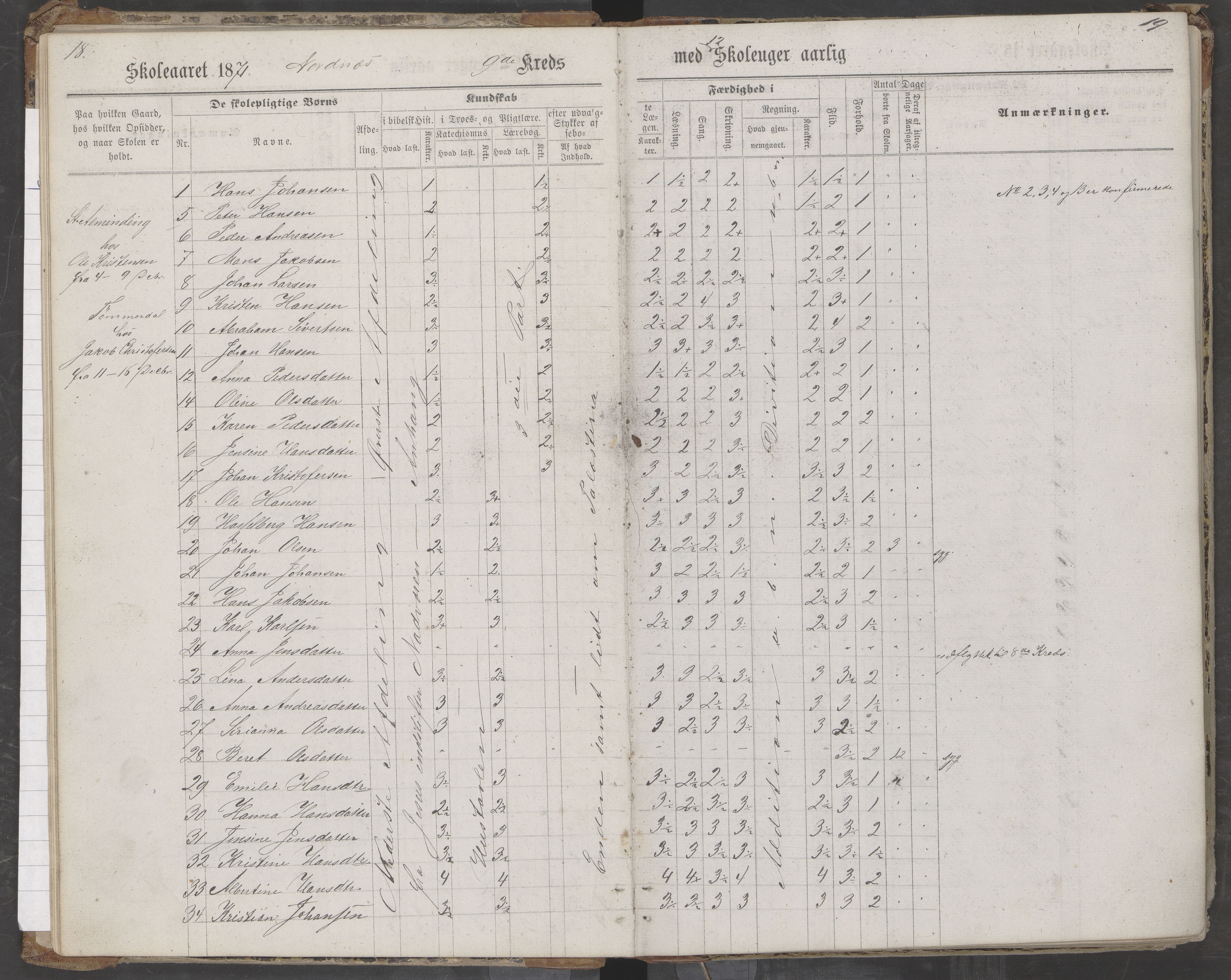 Saltdal kommune. Ymse skolekretser, AIN/K-18400.510.18/442/L0002/0002: Skoleprotokoller / Nordnes, Berghulnes, Junkerdal, 1871-1878