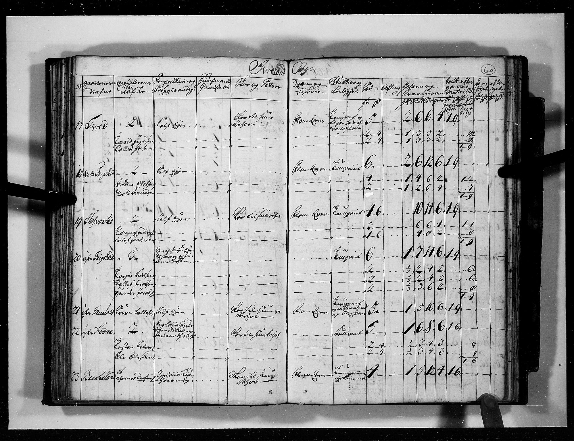 Rentekammeret inntil 1814, Realistisk ordnet avdeling, AV/RA-EA-4070/N/Nb/Nbf/L0125: Råbyggelag eksaminasjonsprotokoll, 1723, p. 59b-60a