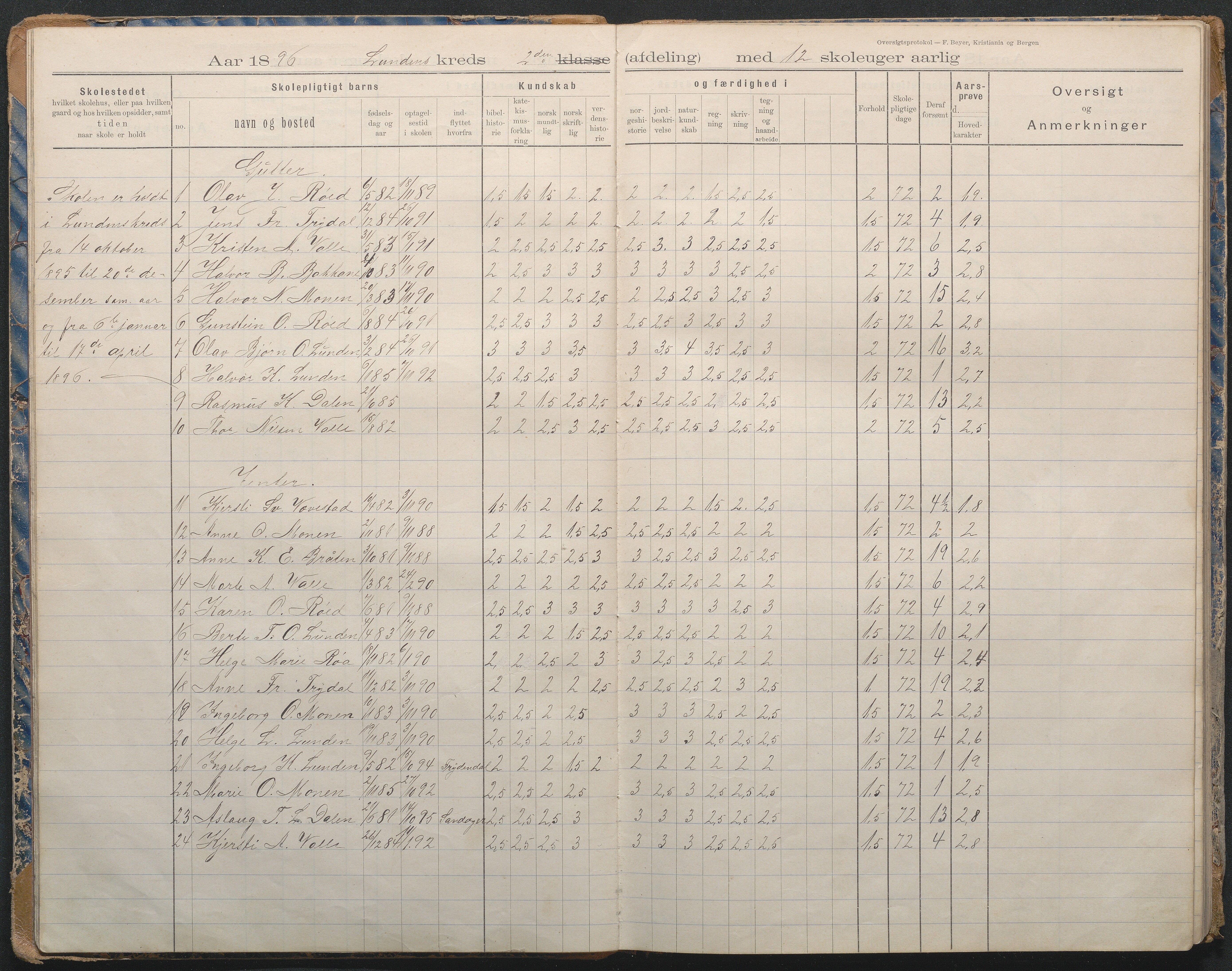 Gjerstad Kommune, Lunden Skole, AAKS/KA0911-550b/F02/L0002: Karakterprotokoll, 1892-1966